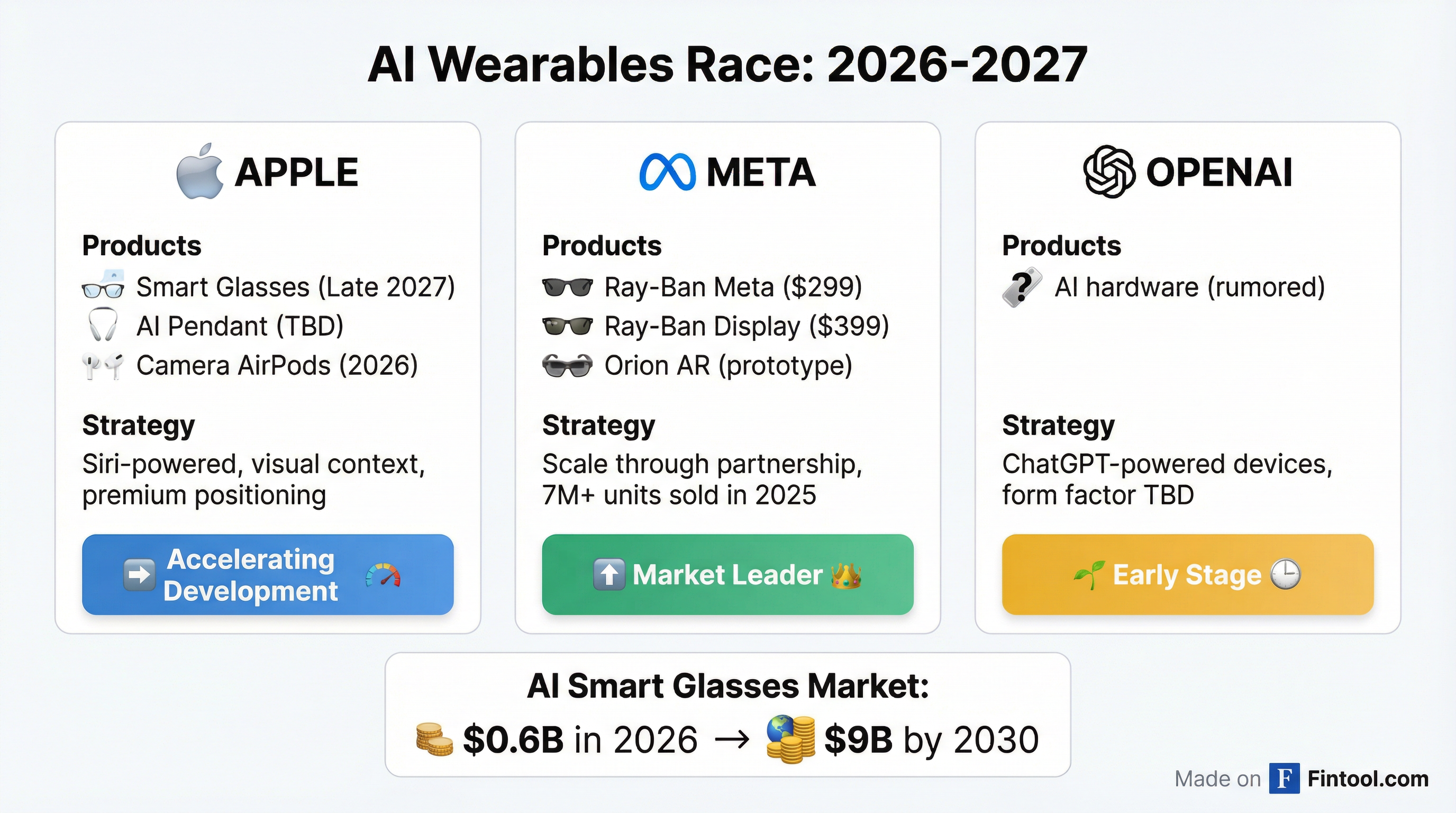 Competitive Landscape