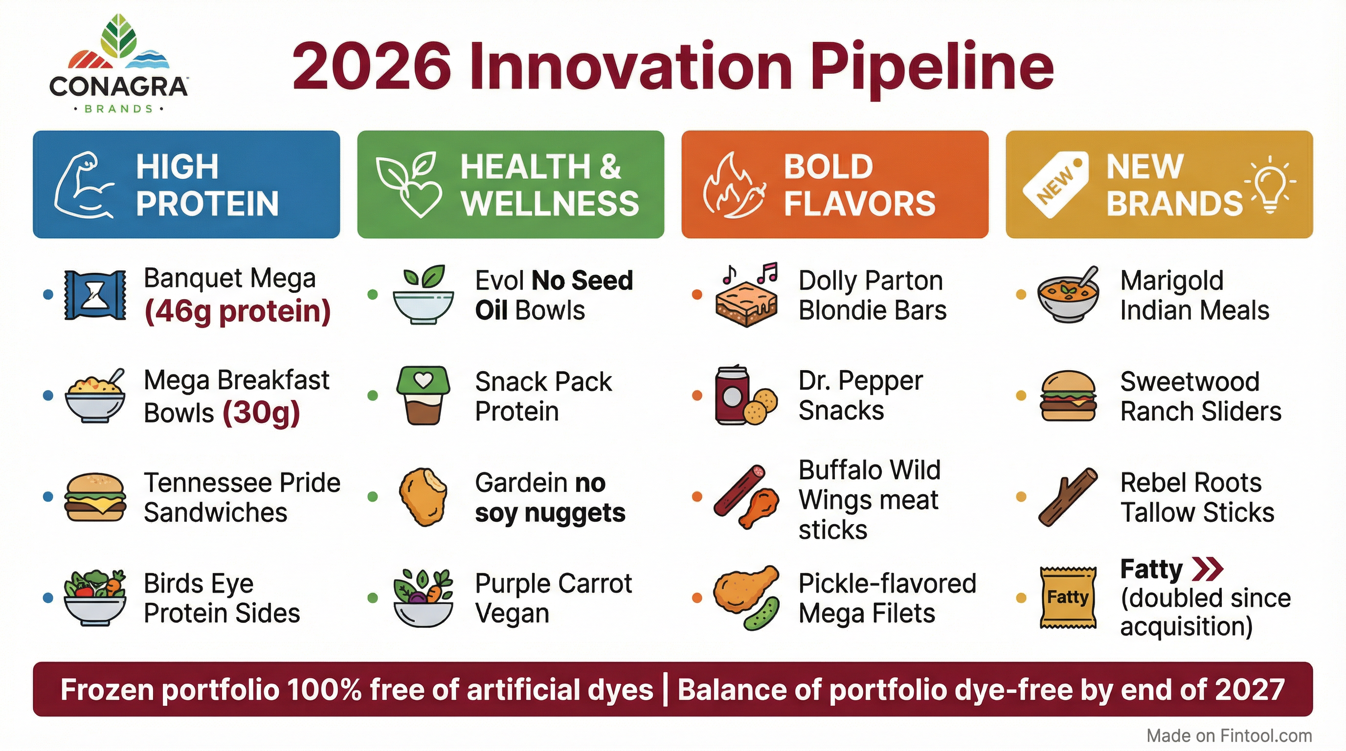 Innovation Pipeline