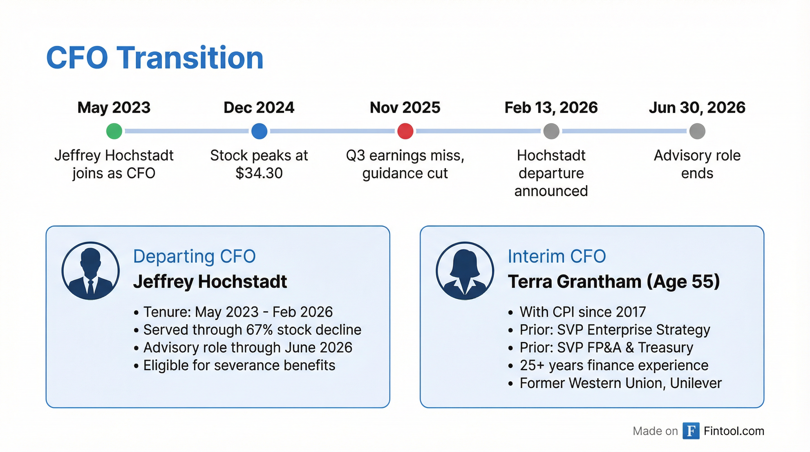 CFO Transition