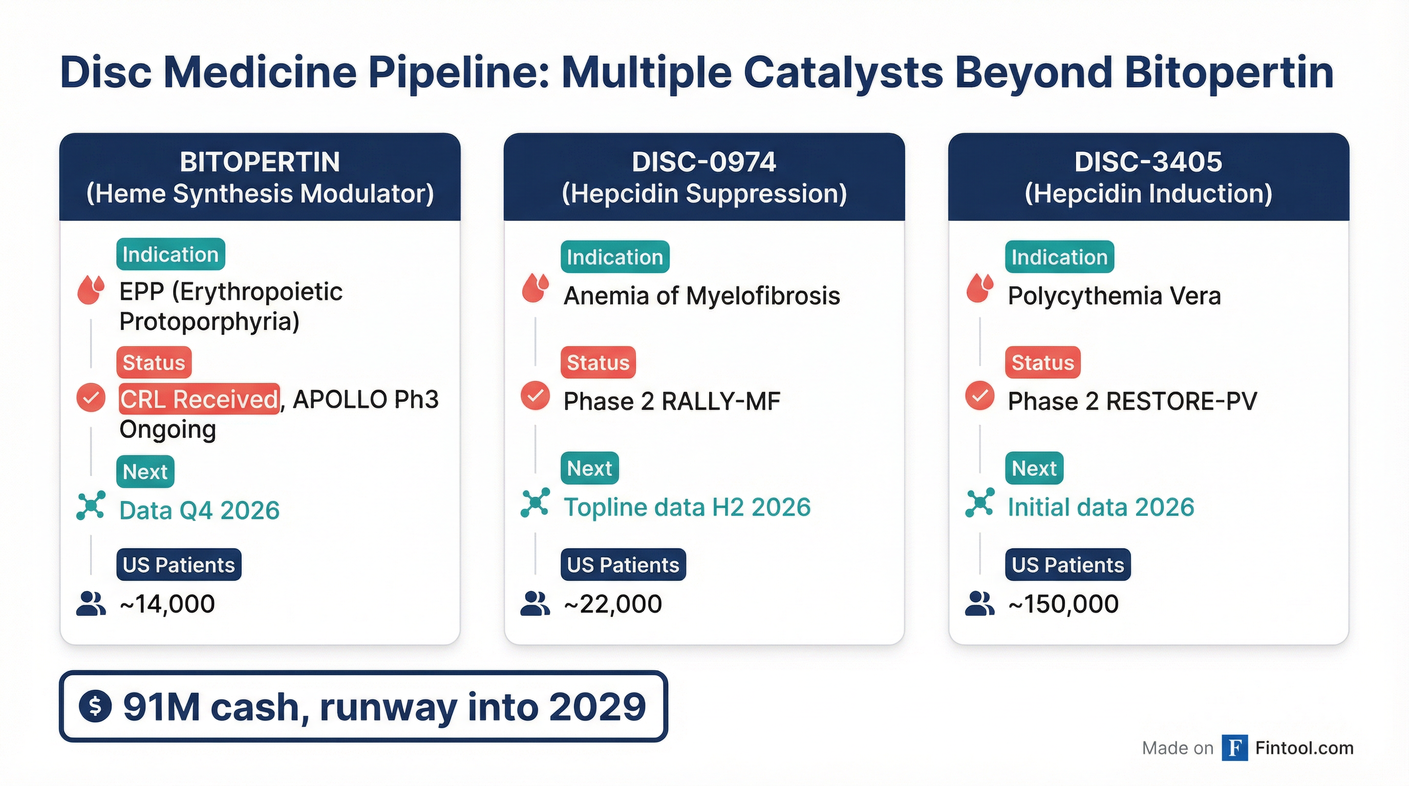 Pipeline Overview