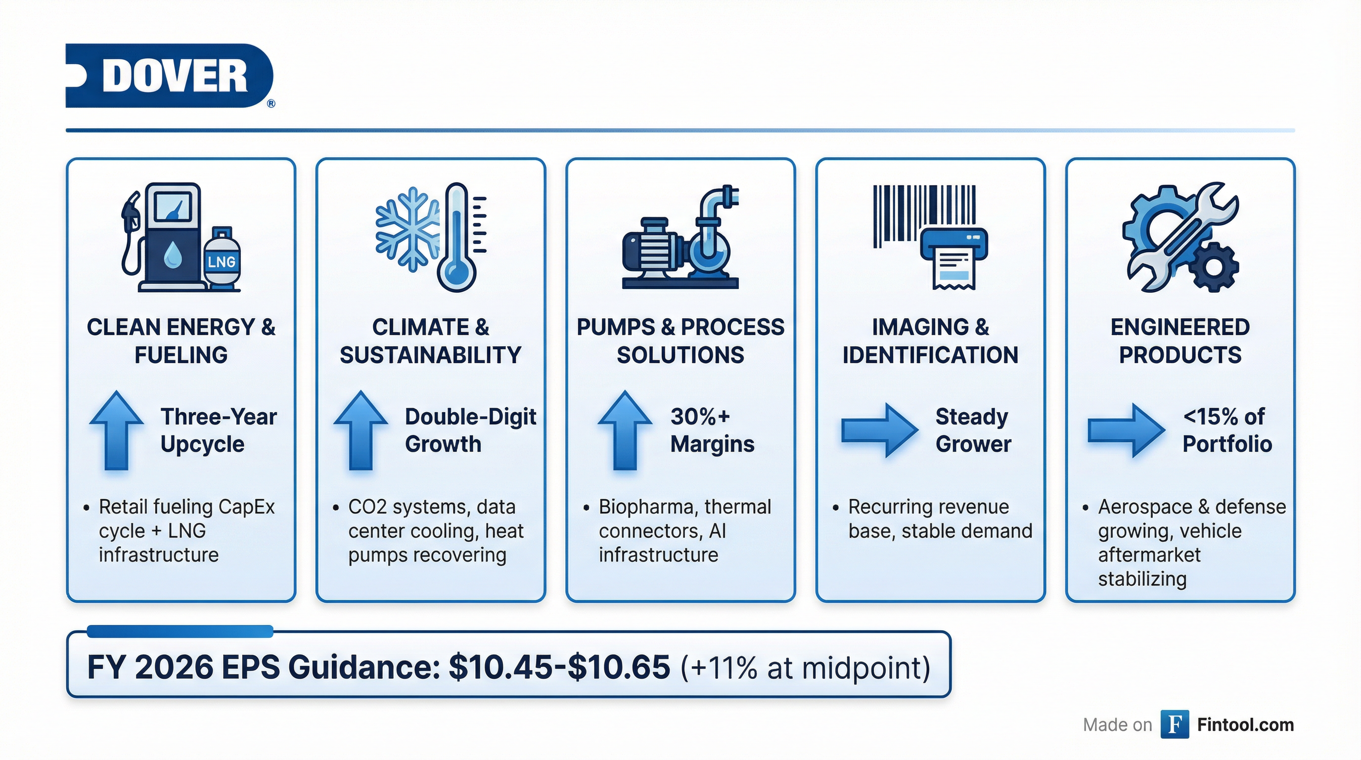 Segment Breakdown