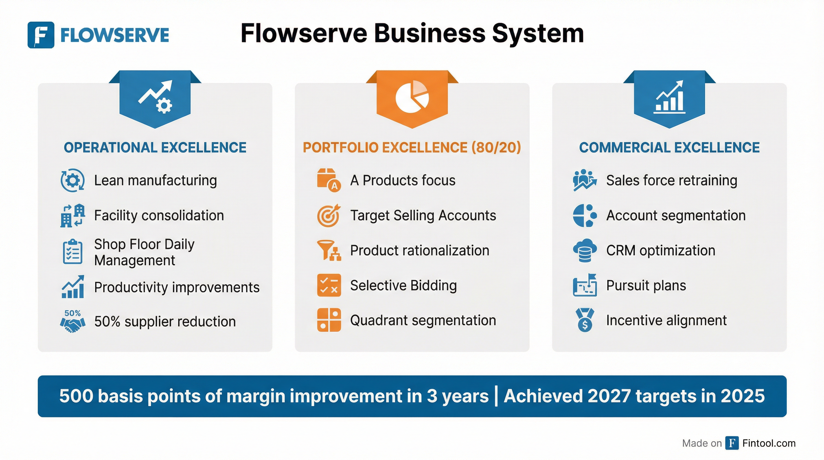 Flowserve Business System