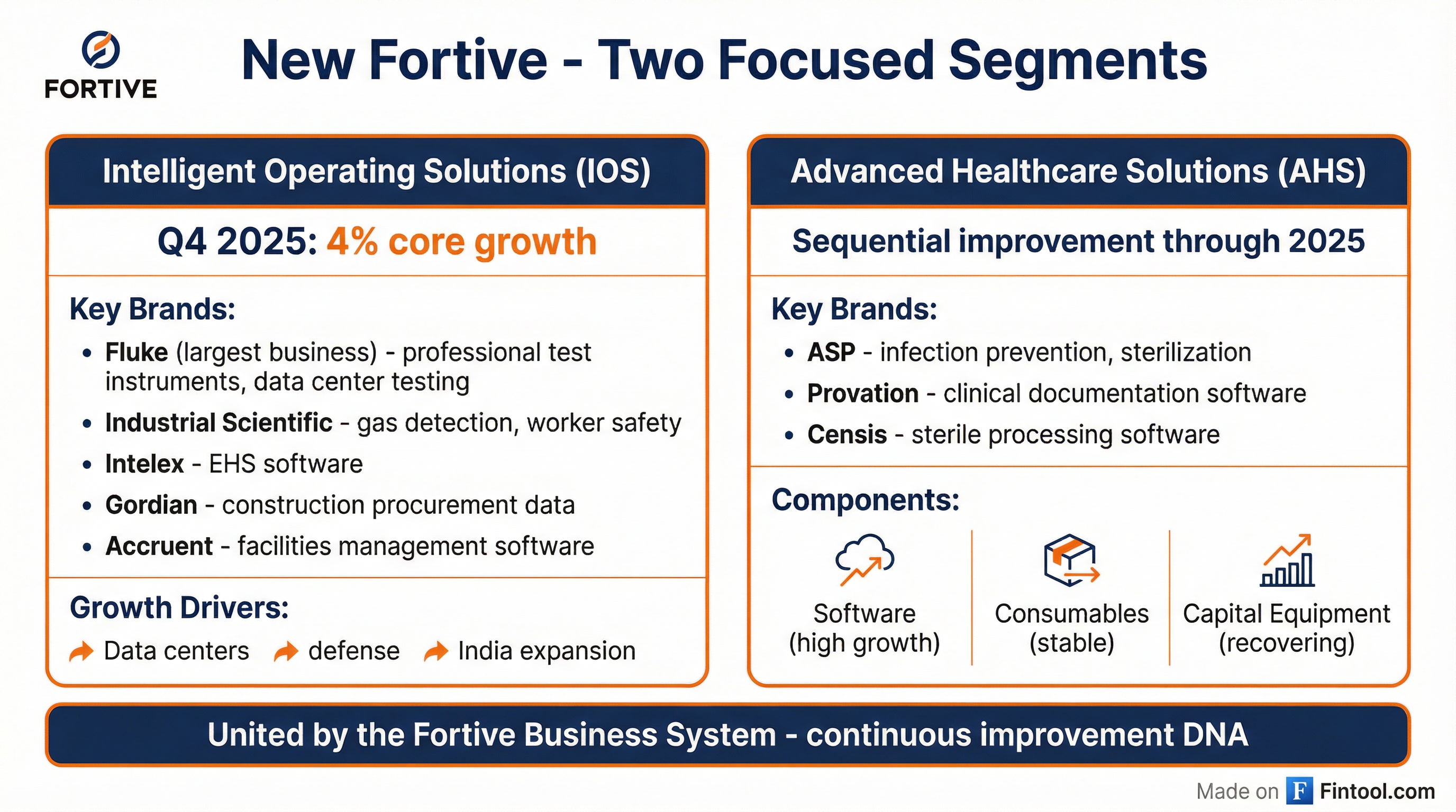 Segments Overview