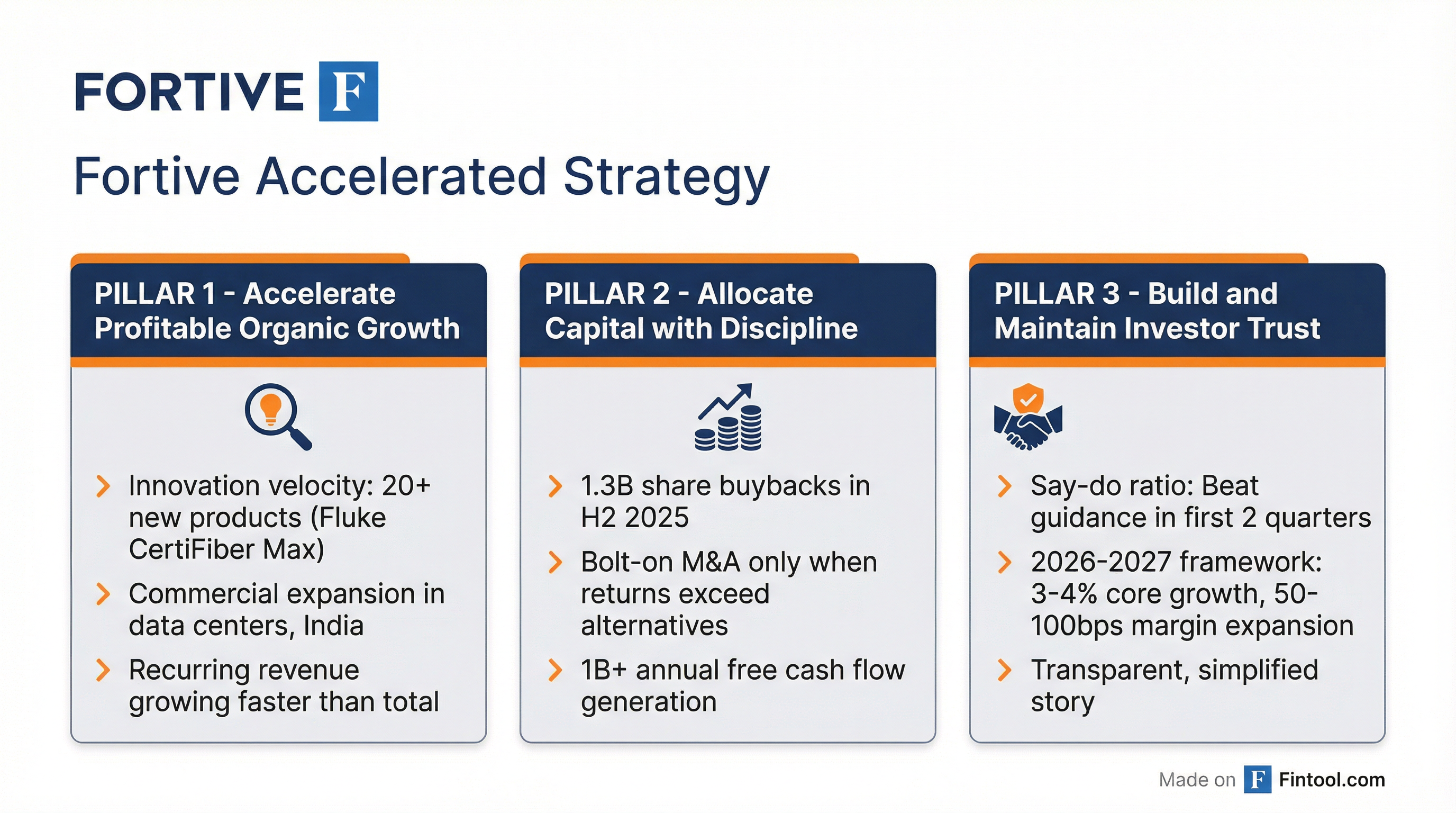 Strategy Pillars