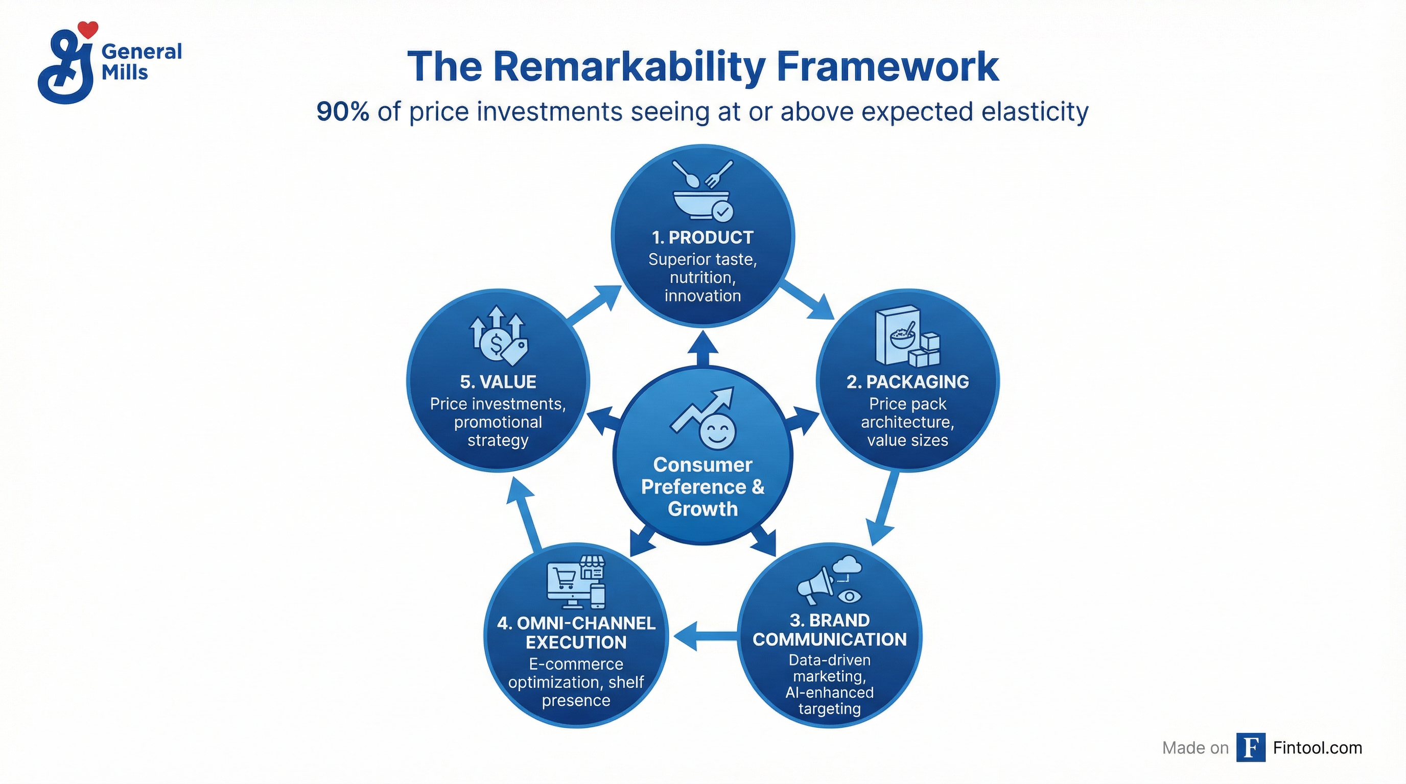 Remarkability Framework