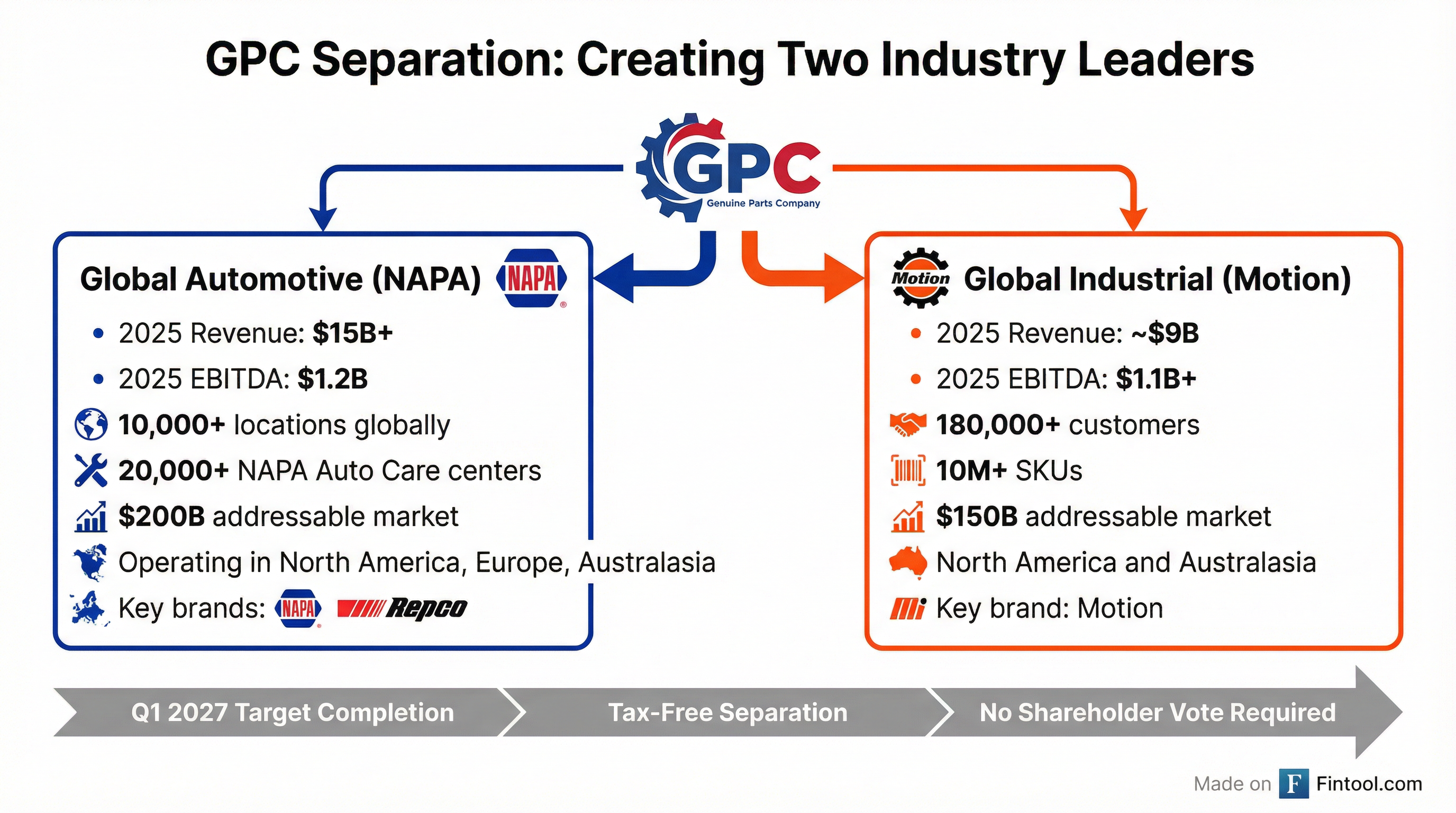 Separation Structure