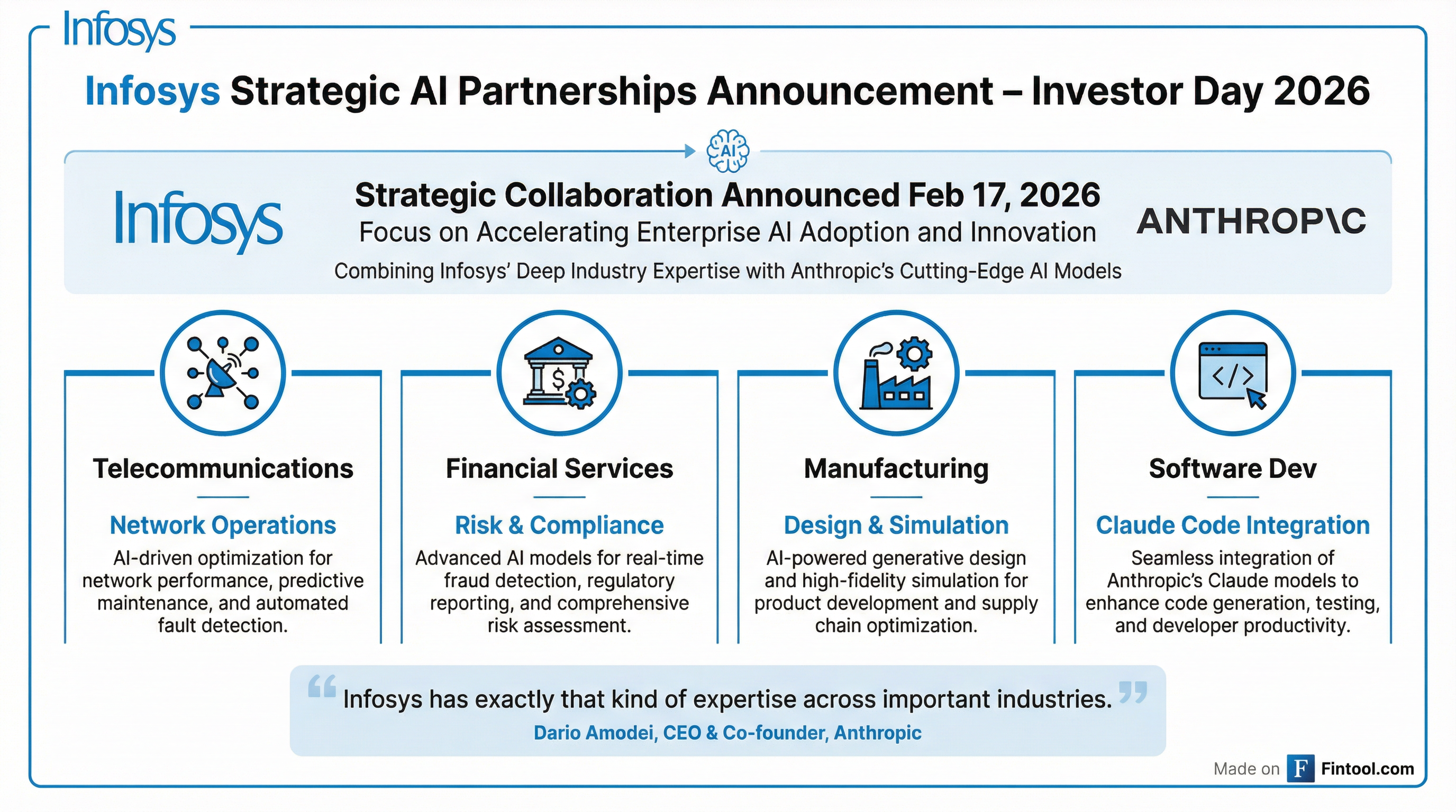 Anthropic Partnership