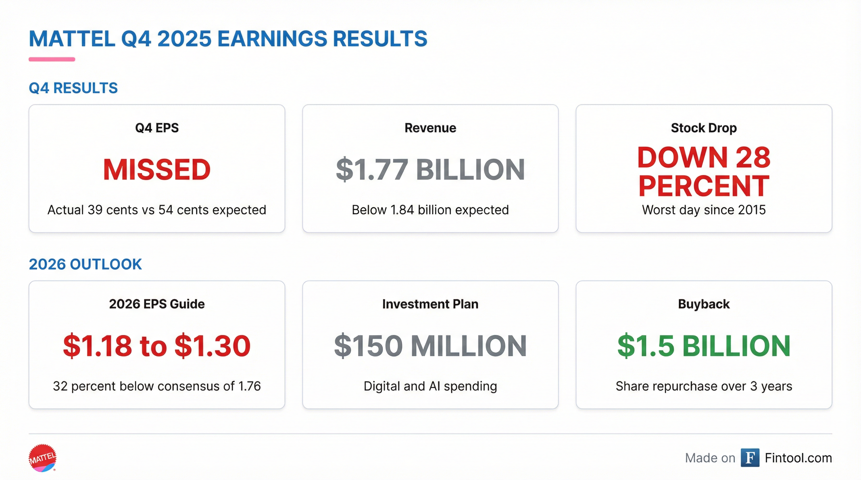 Earnings Summary