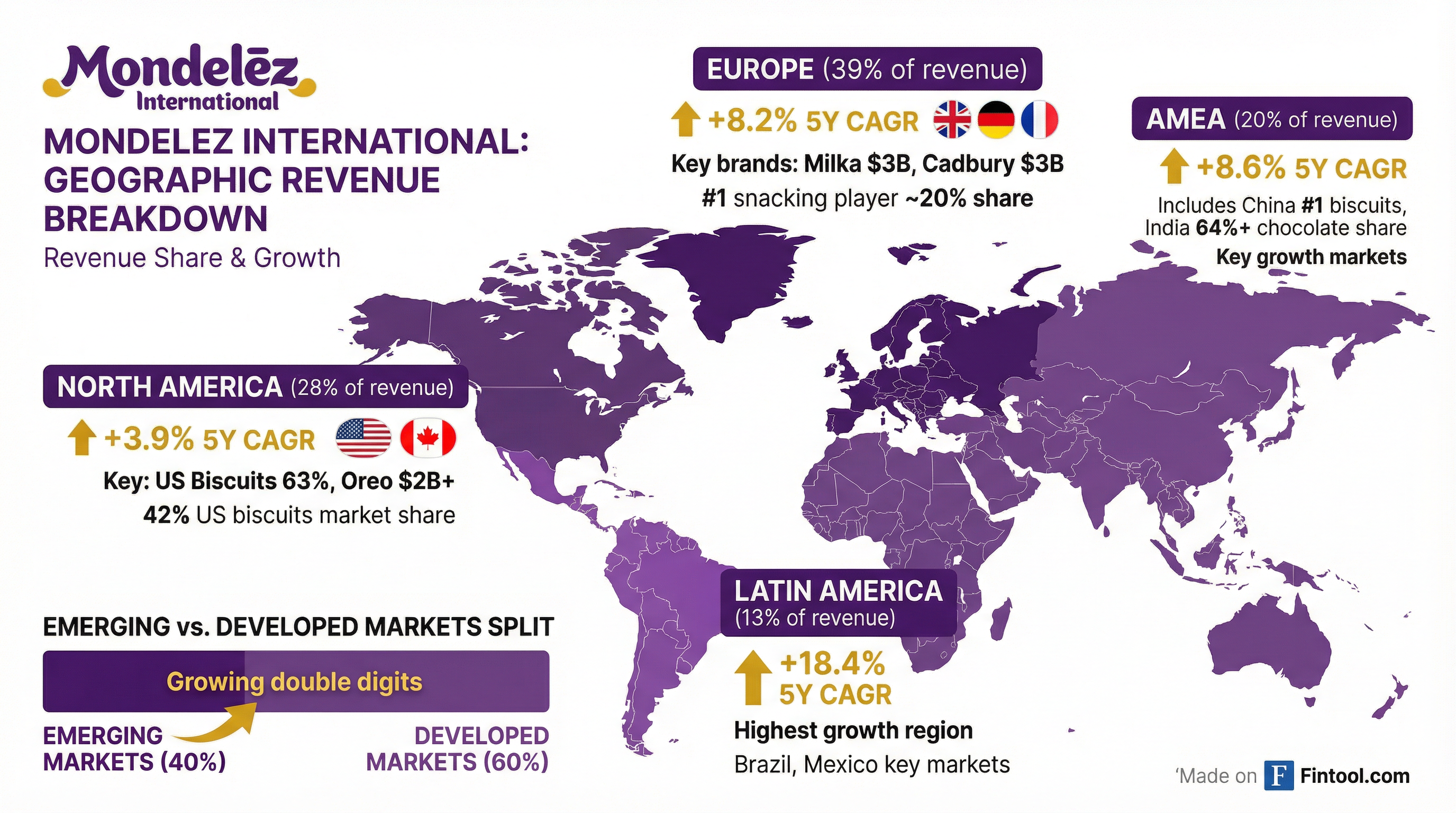 Geographic Revenue Breakdown