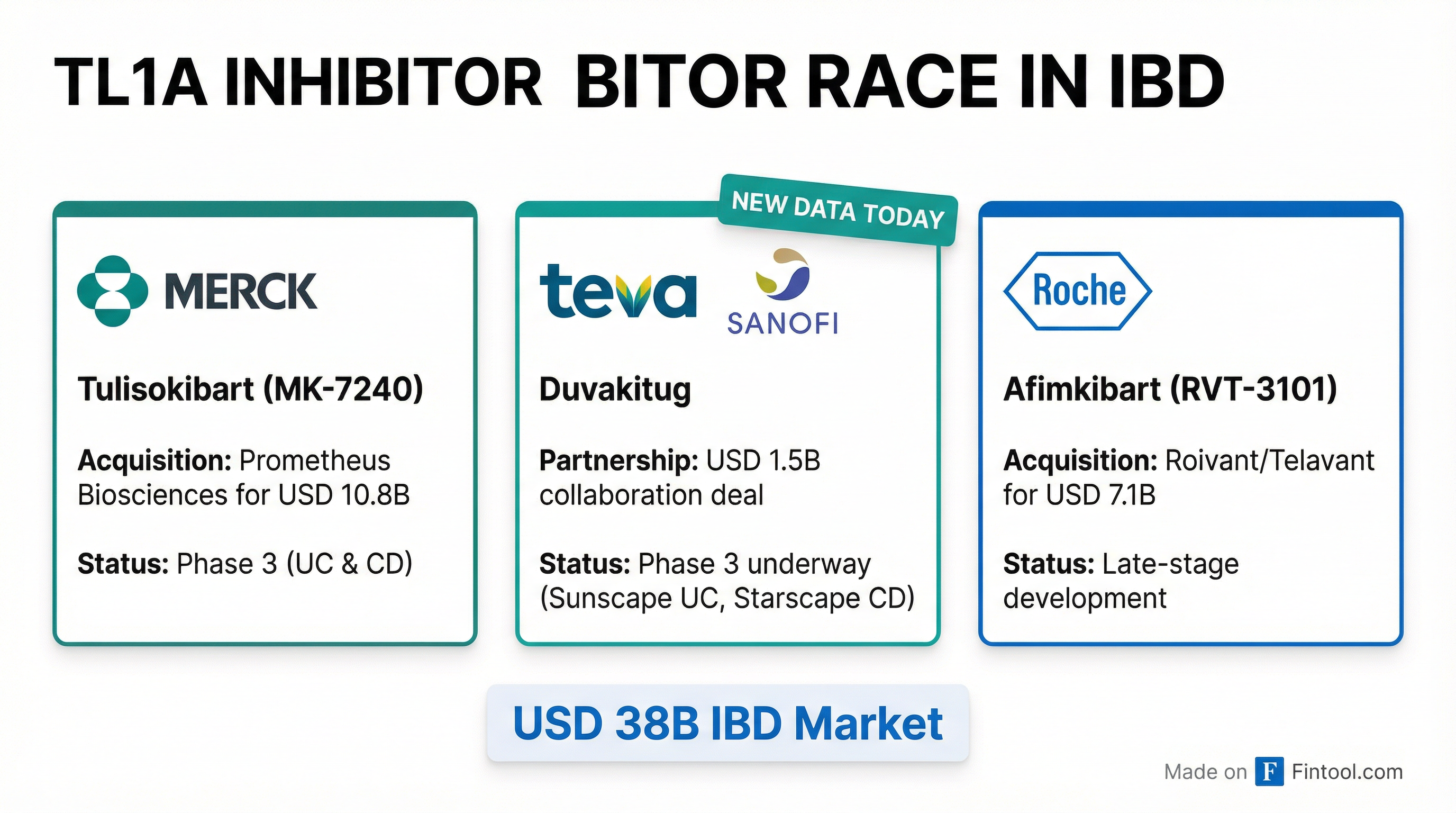 TL1A Competitive Landscape