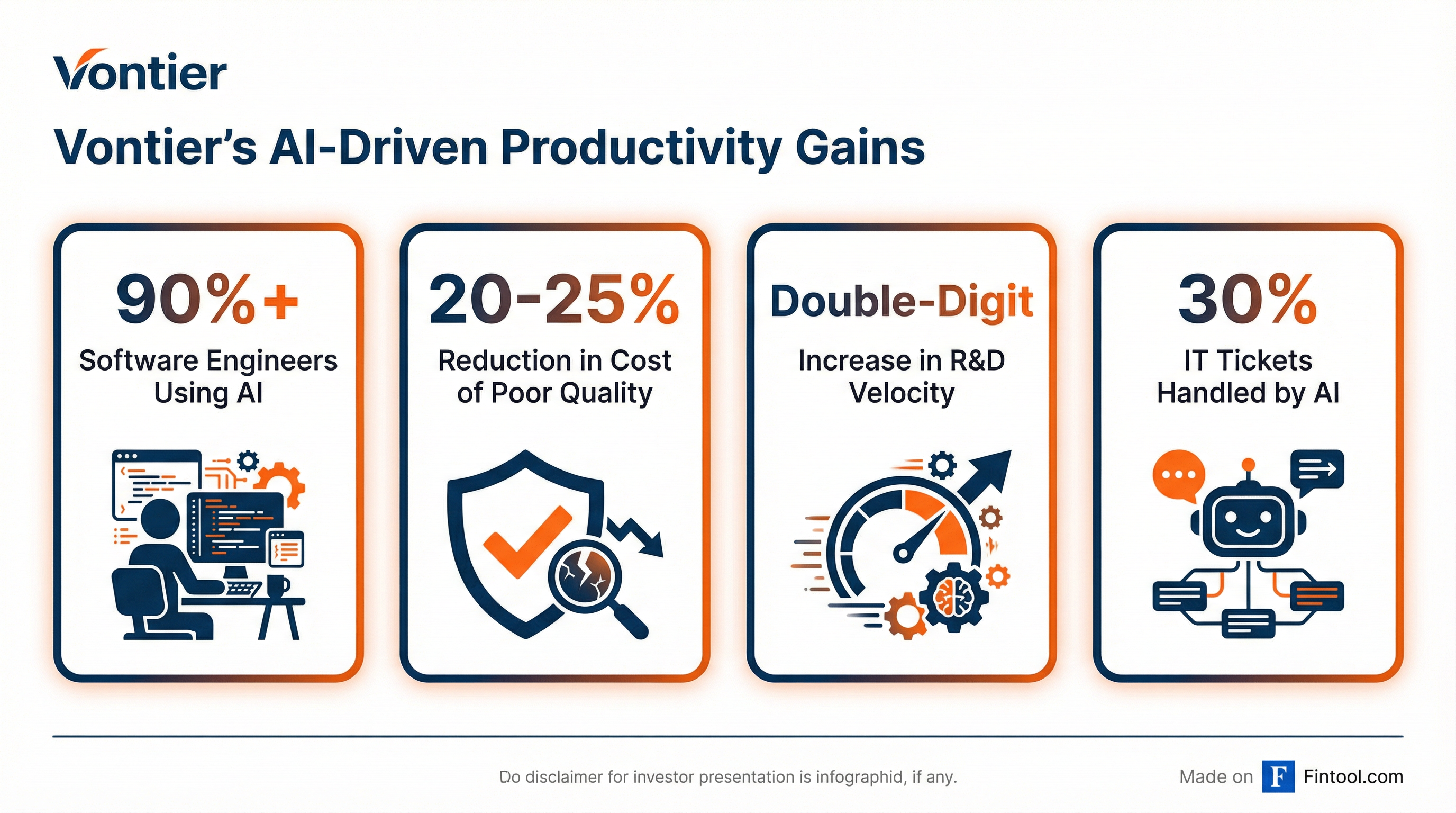 AI Productivity Metrics