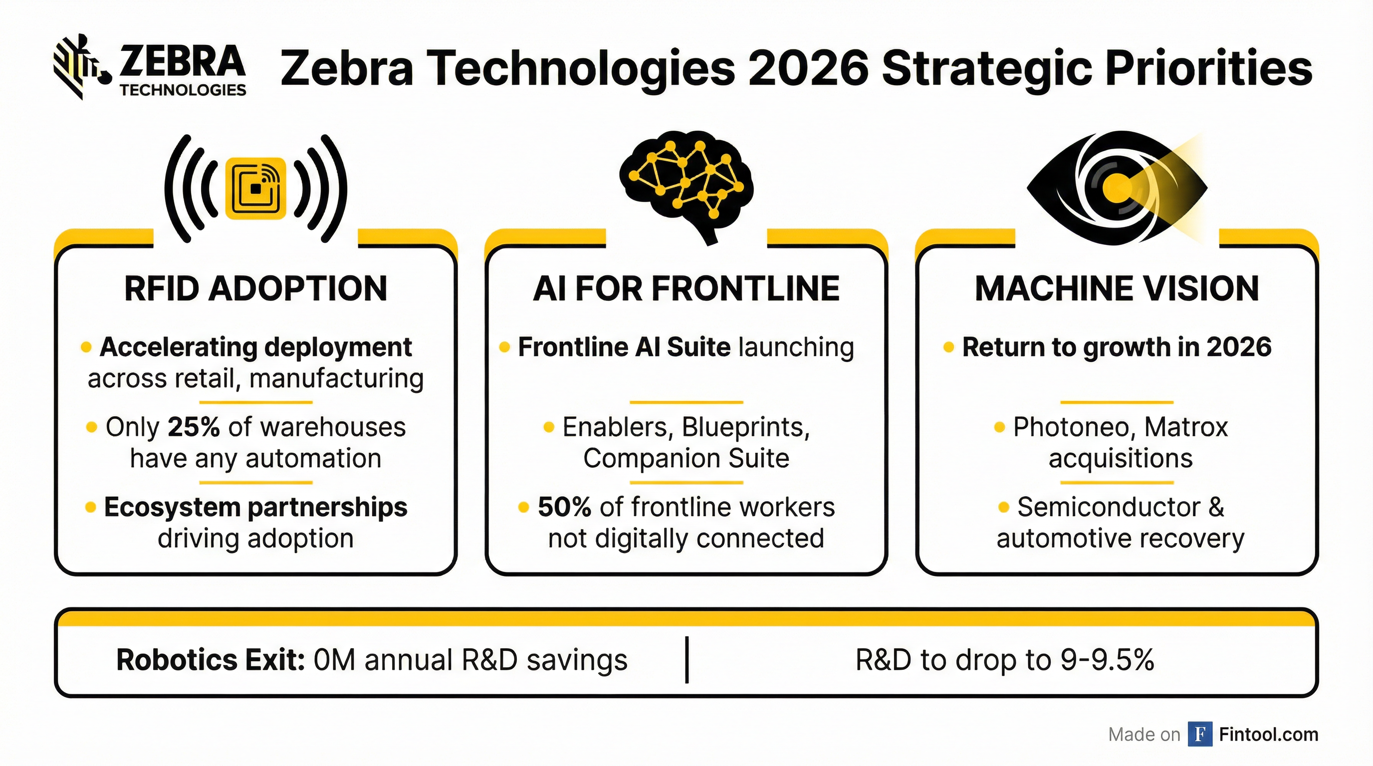 Strategic Priorities