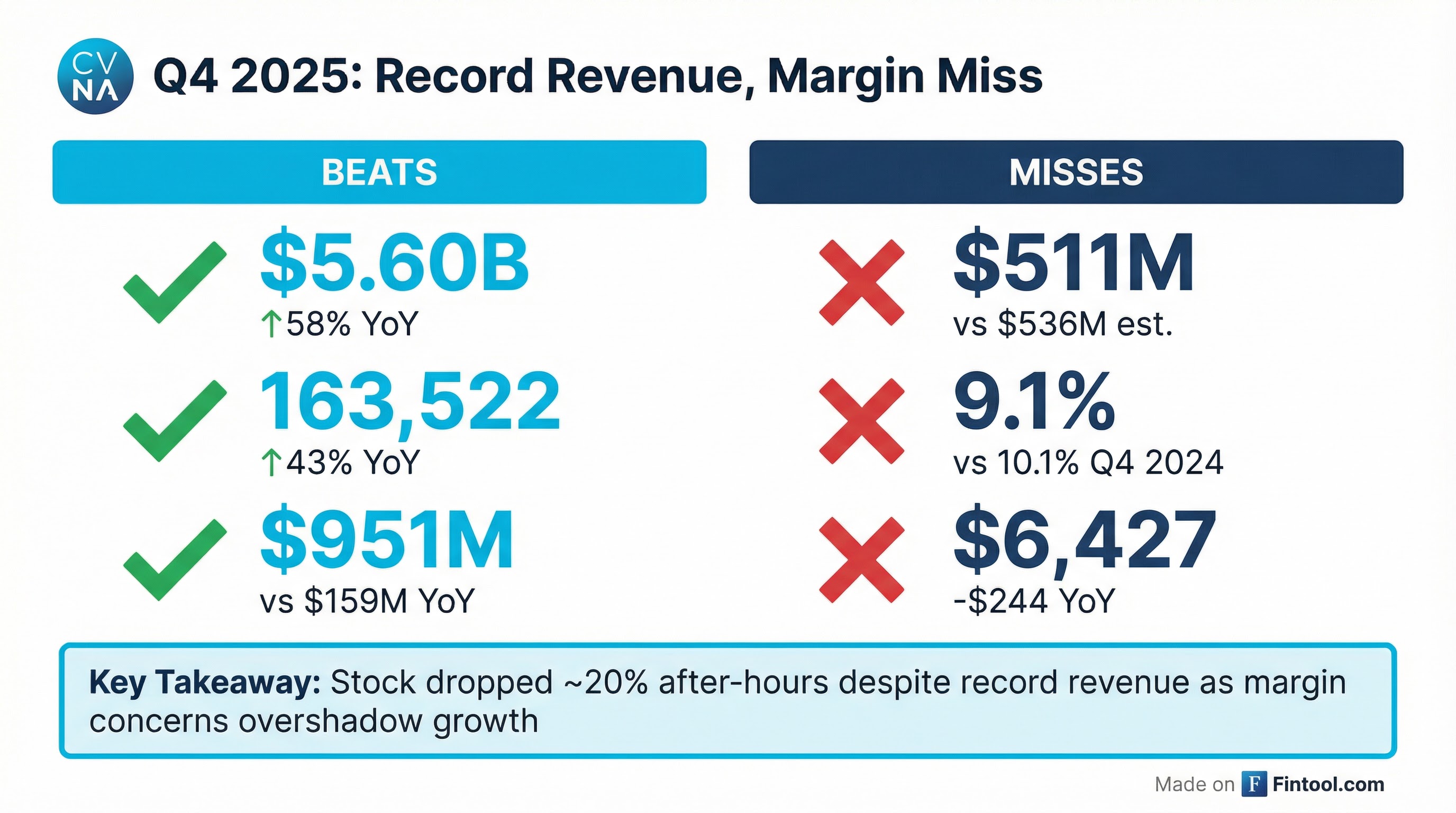 Earnings Snapshot