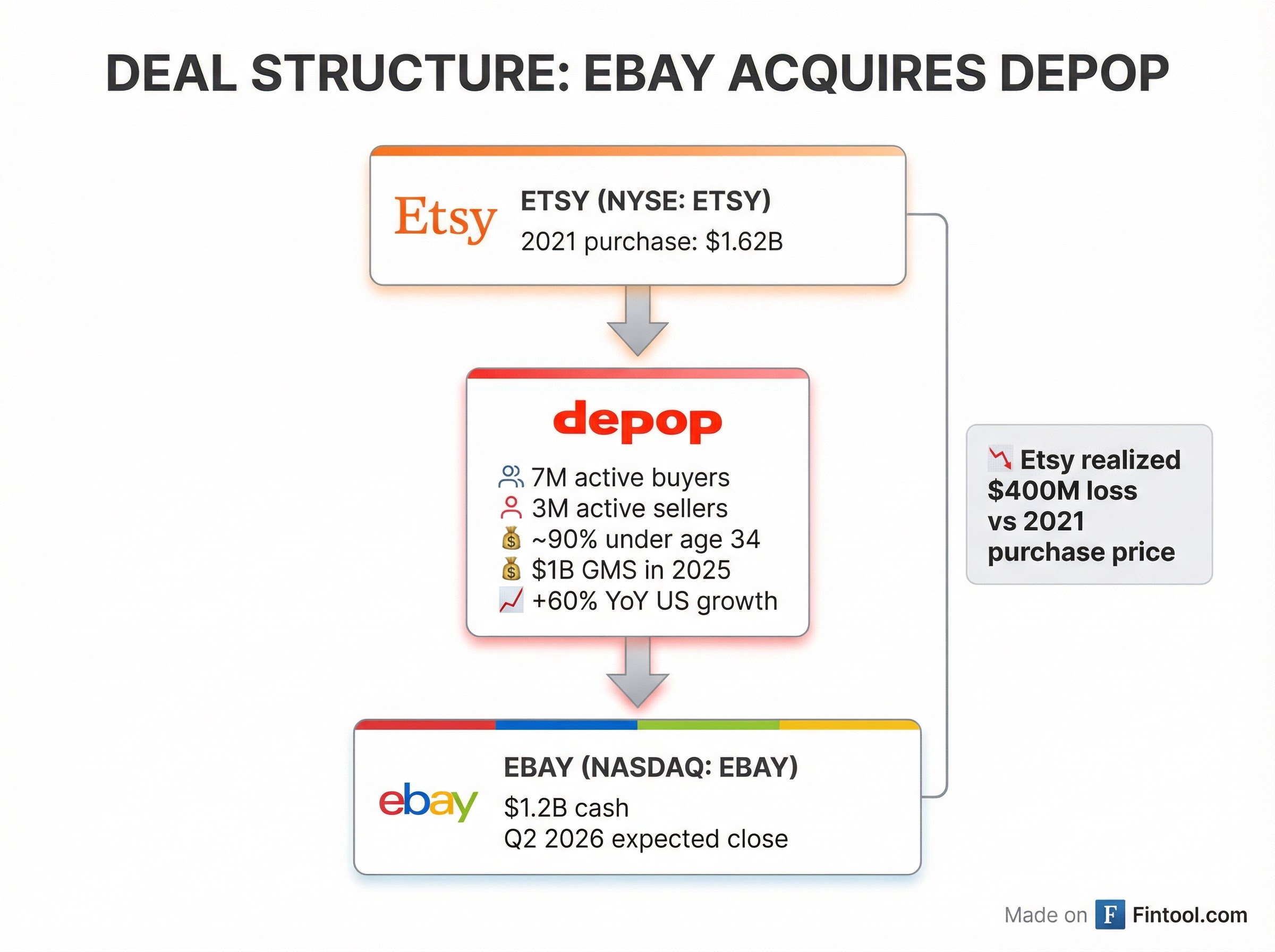 Deal Structure