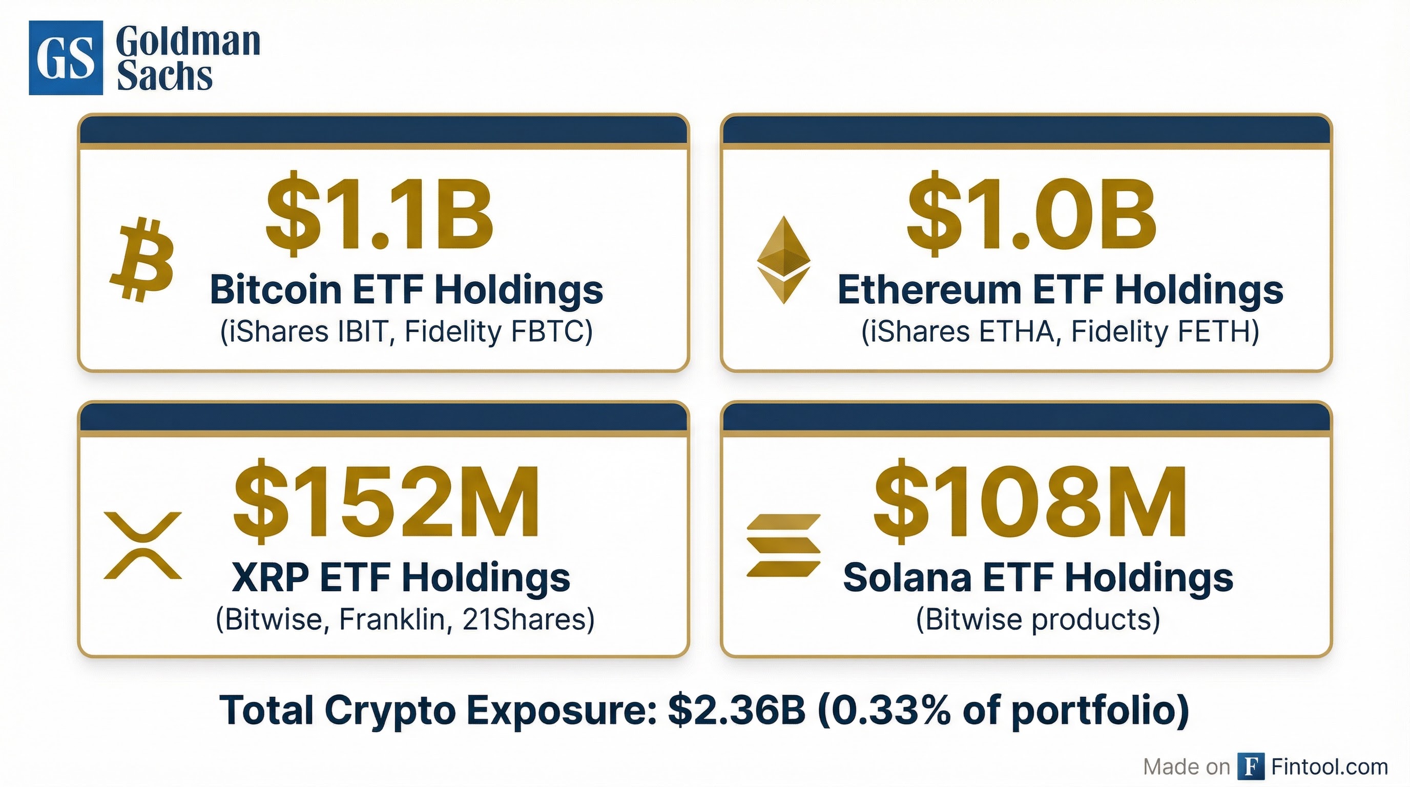 Goldman Crypto Holdings