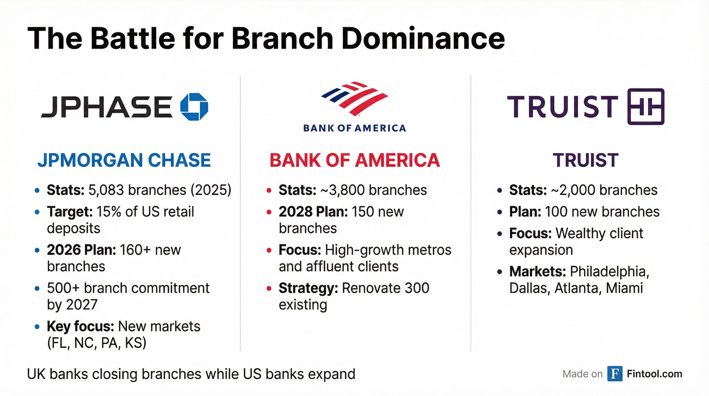Bank Comparison