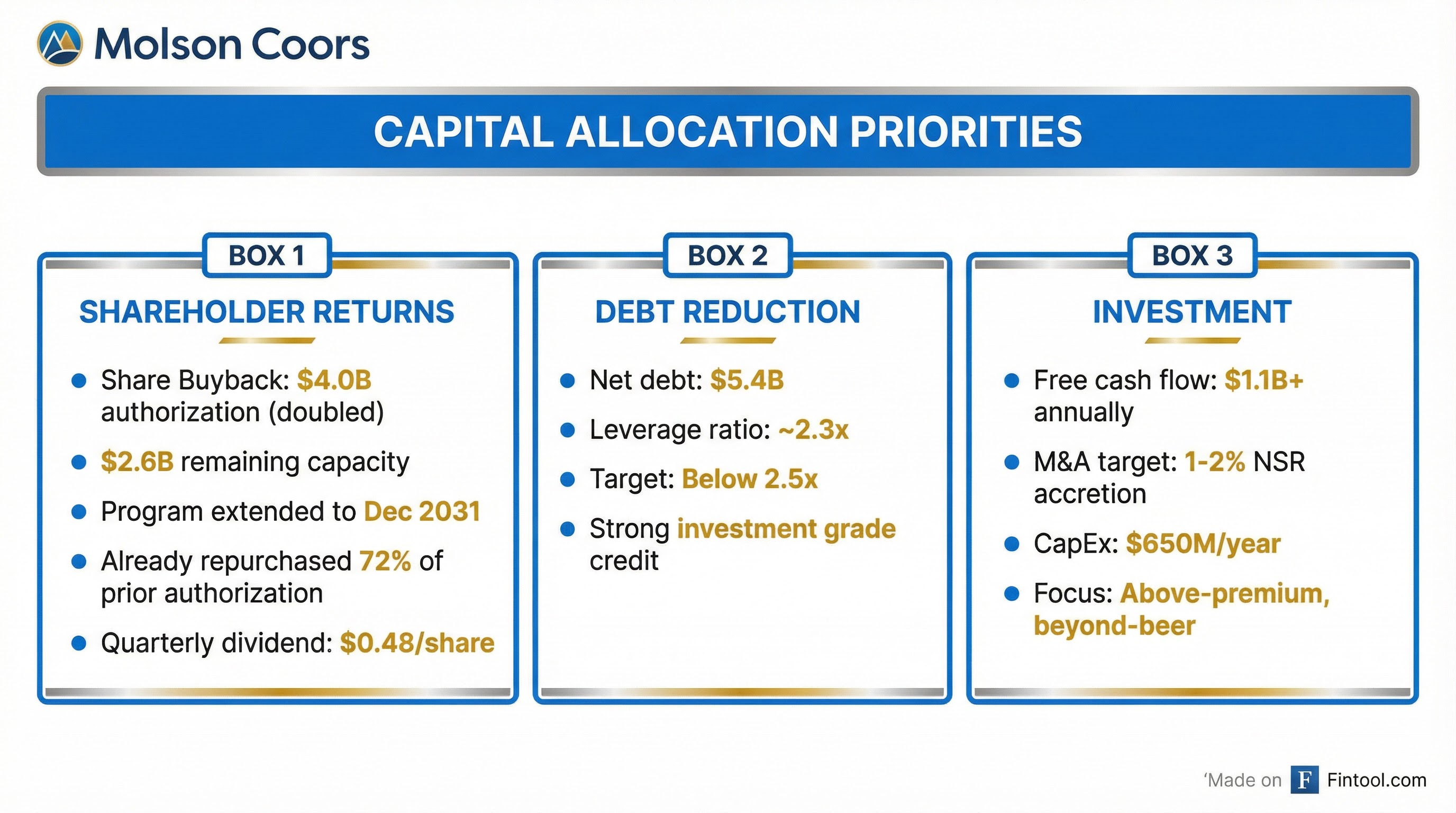 Capital Allocation