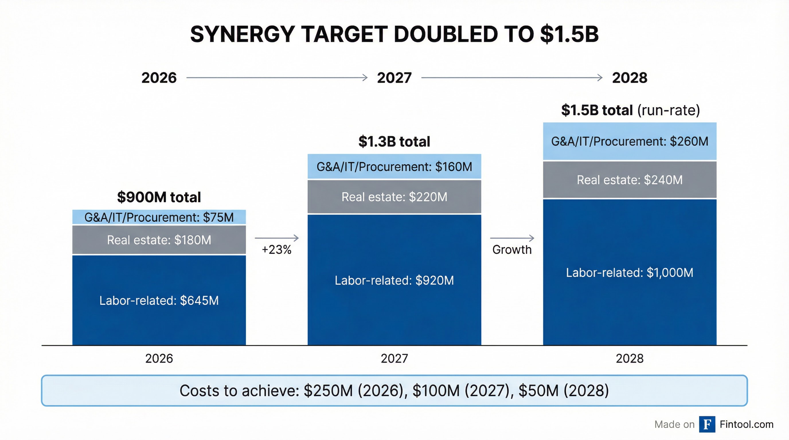 Synergy Breakdown