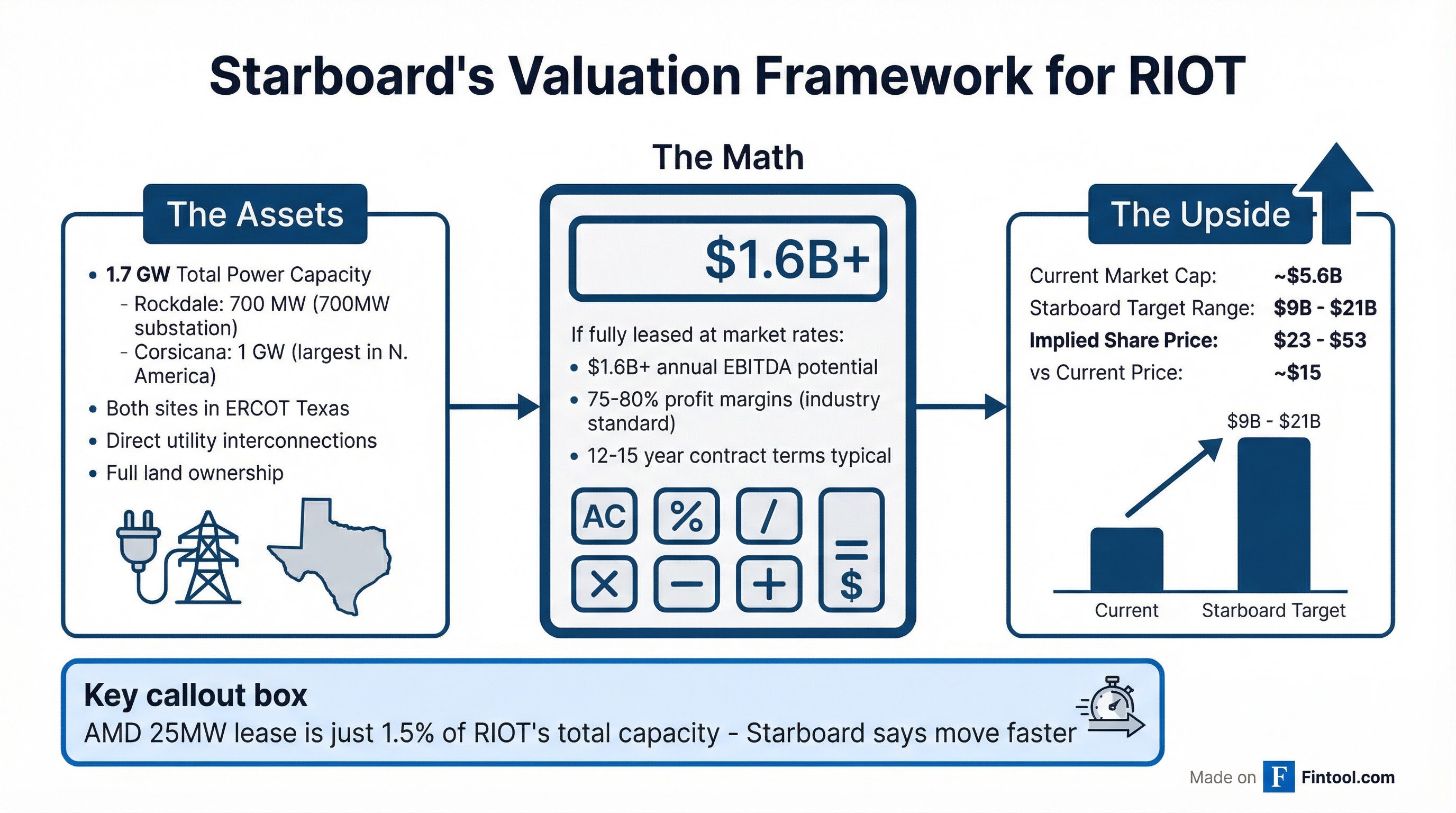 Starboard Valuation Framework