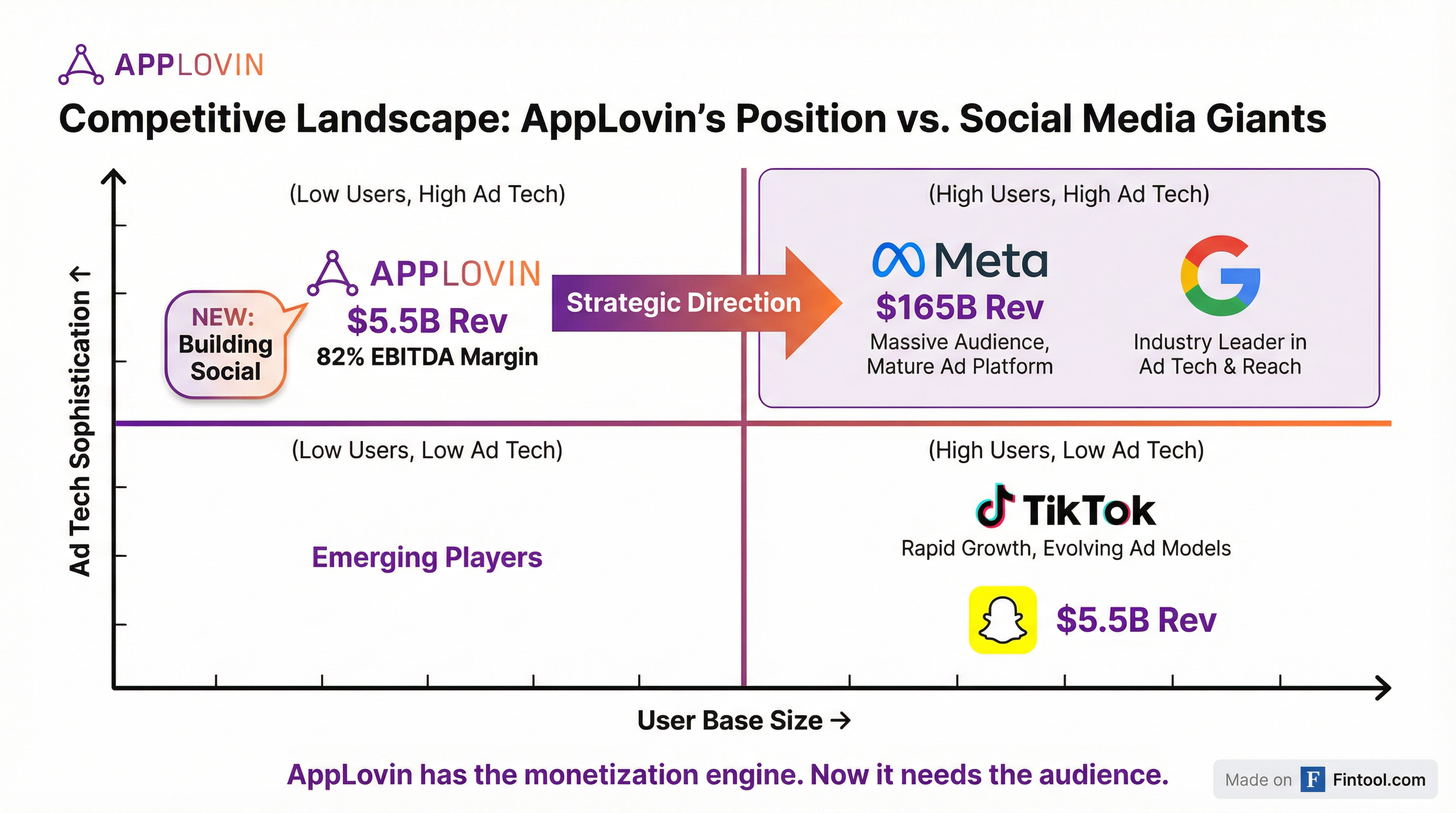 Competitive Landscape