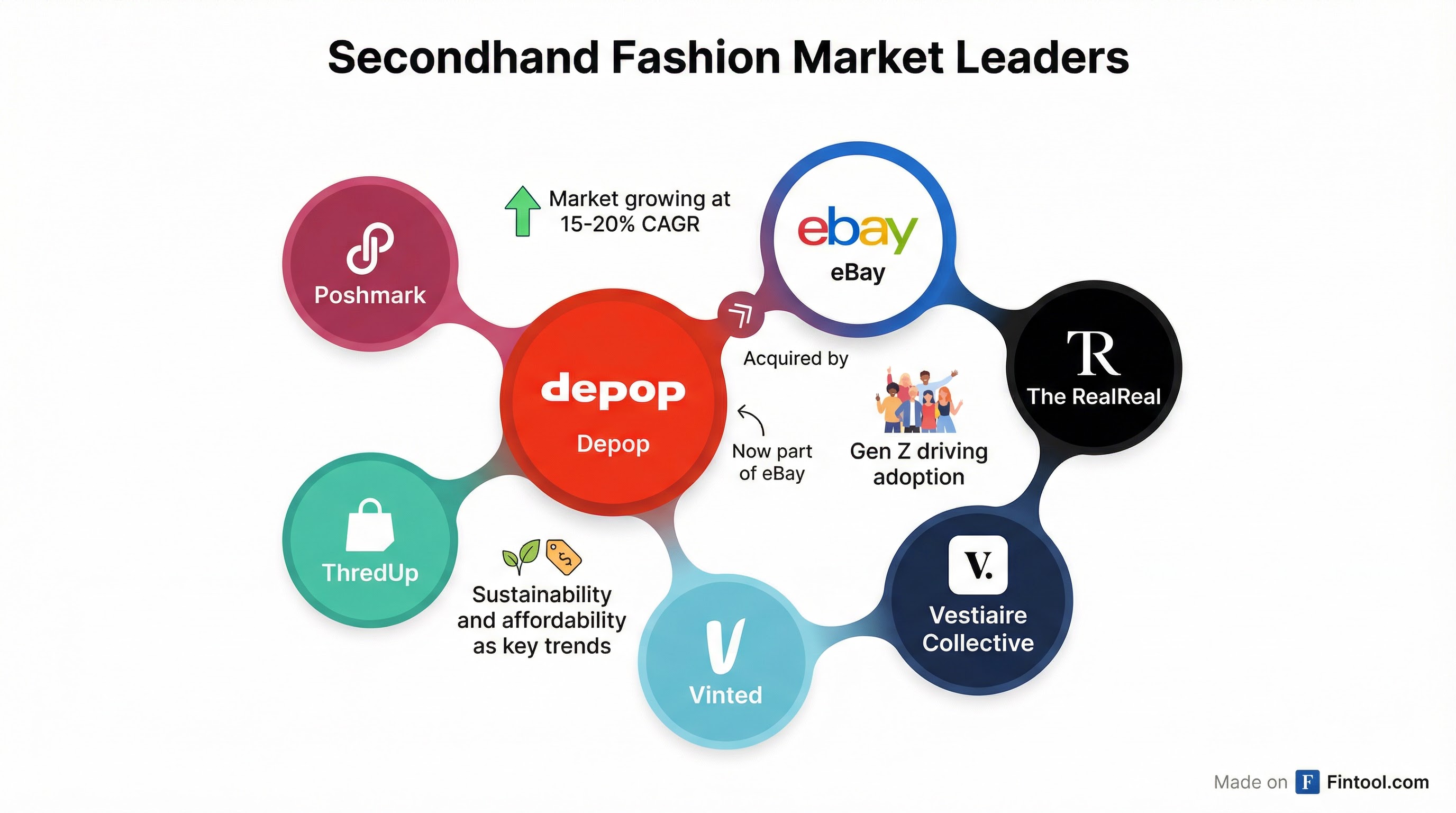 Competitive Landscape