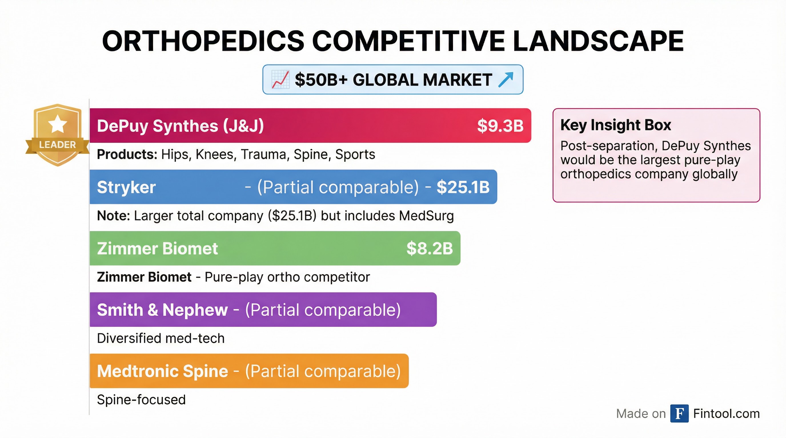 Competitive Landscape