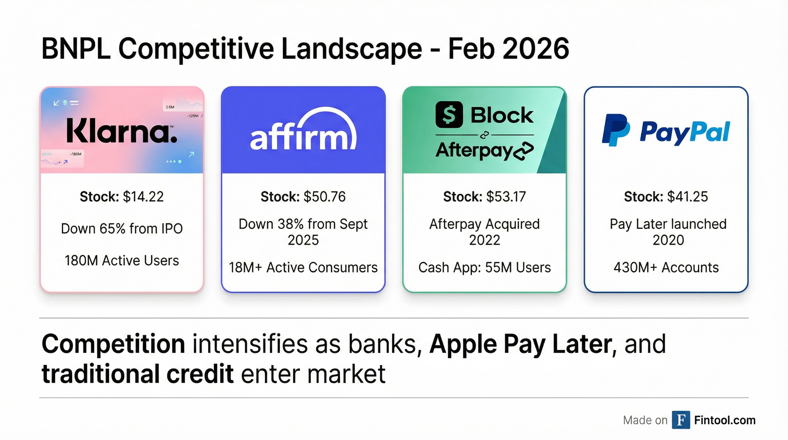 BNPL Competitive Landscape