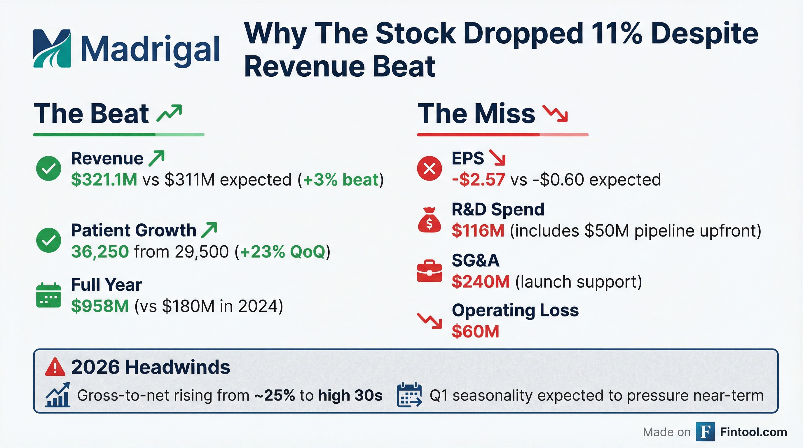 Beat vs Miss Breakdown