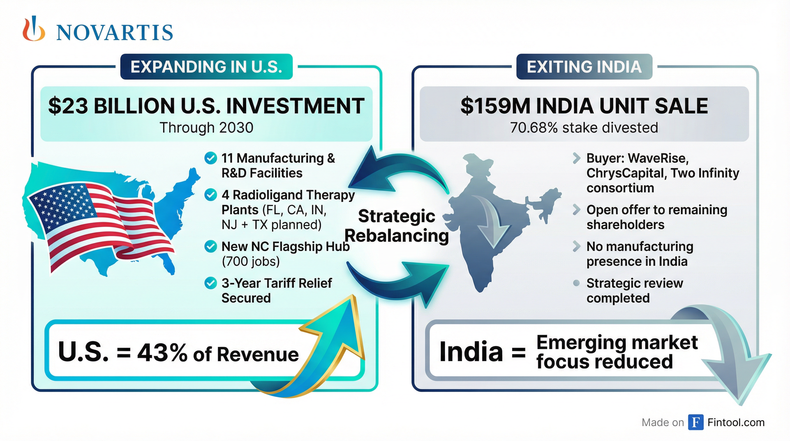 Strategic Comparison