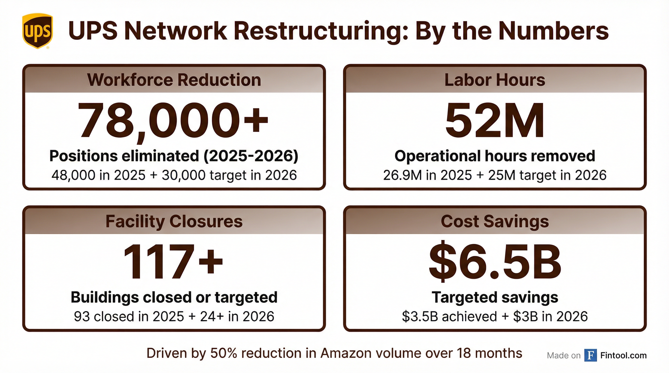 Restructuring Metrics