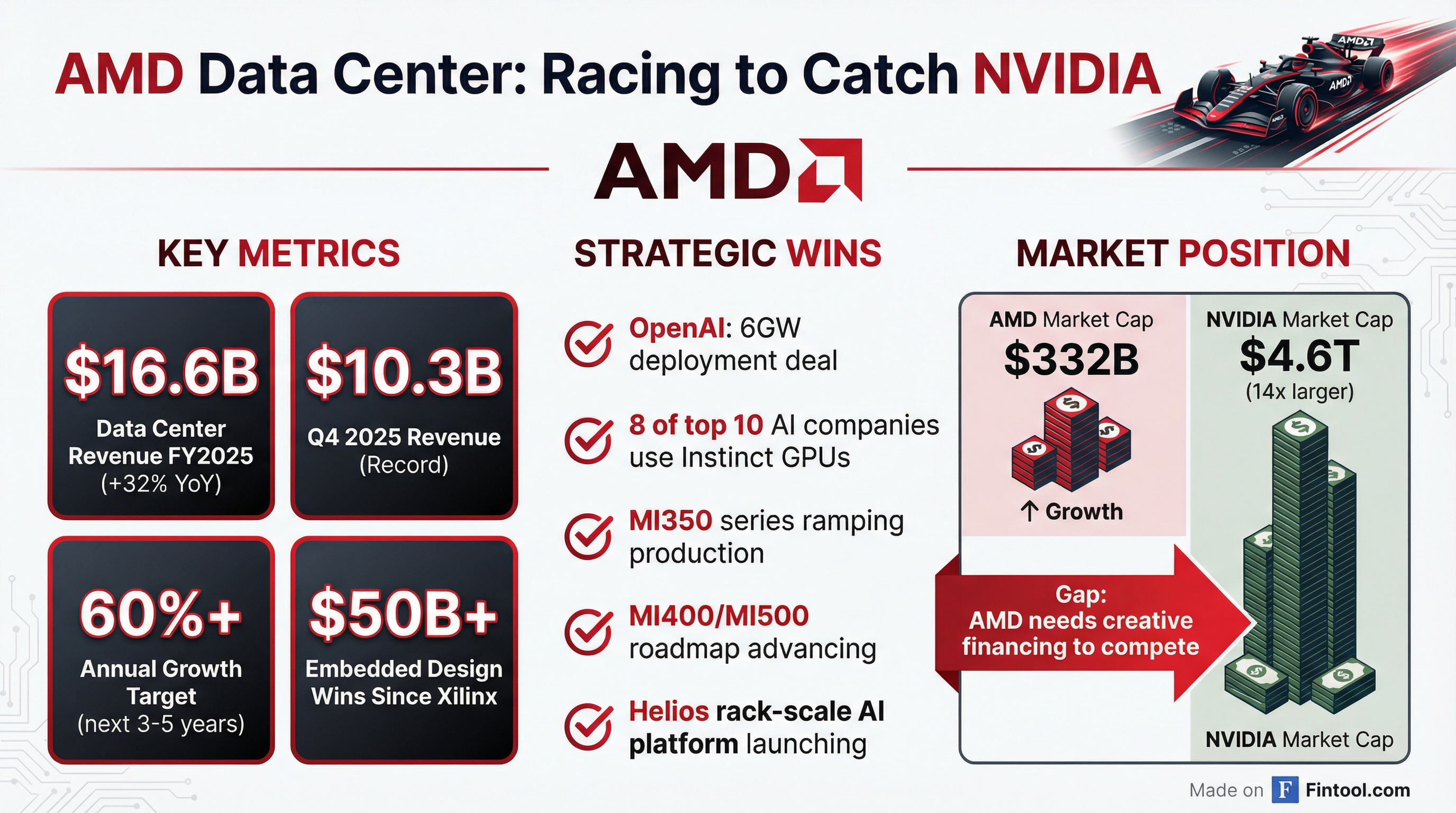 AMD Momentum