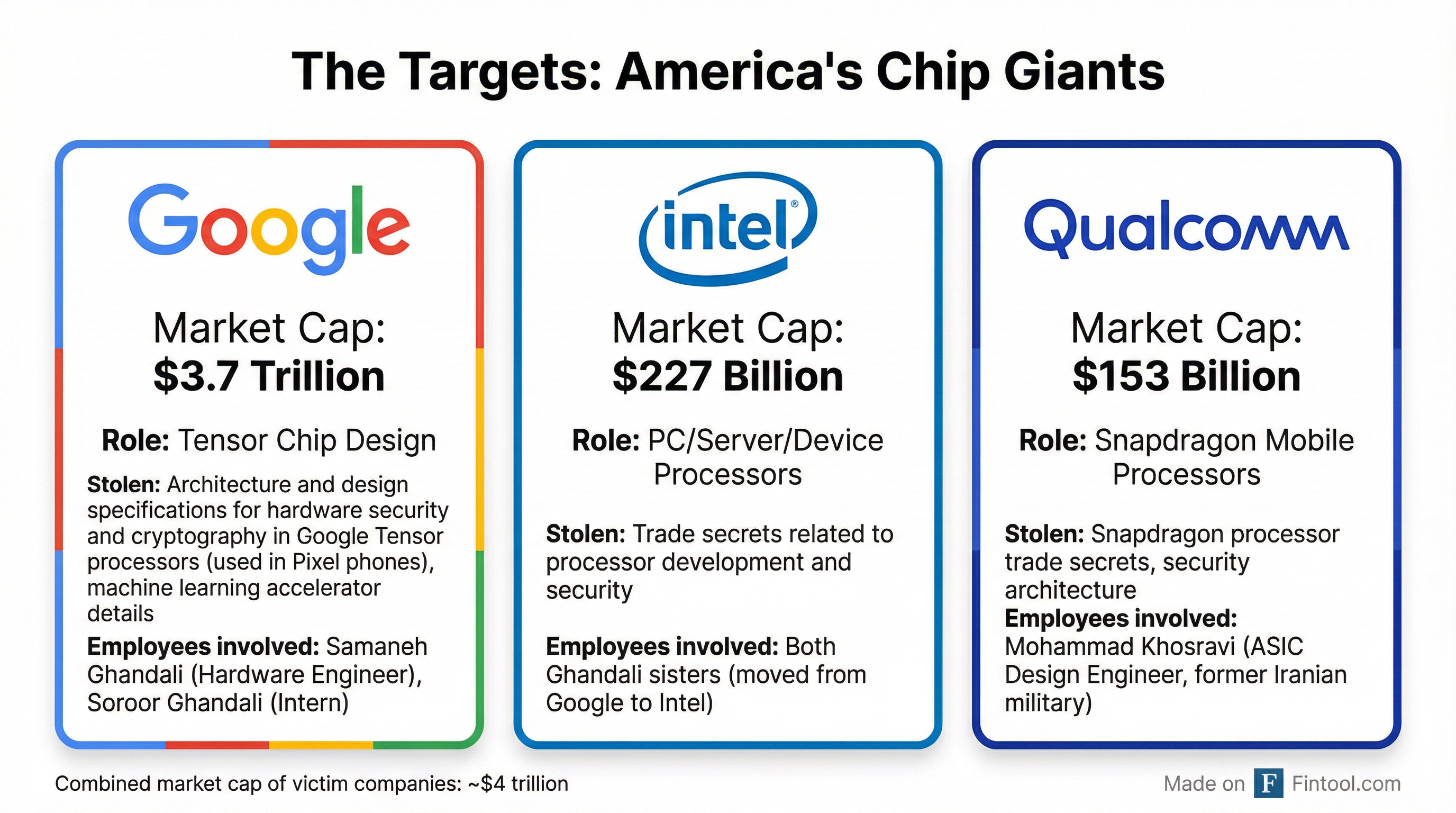 Companies Infographic