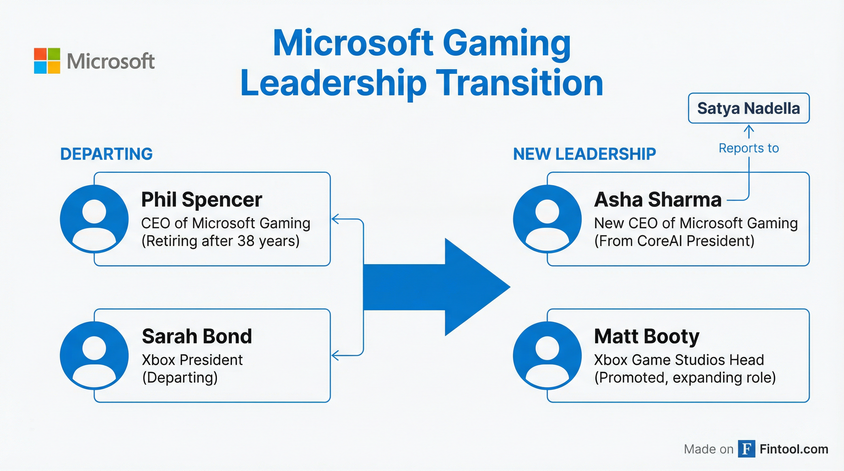 Leadership Transition