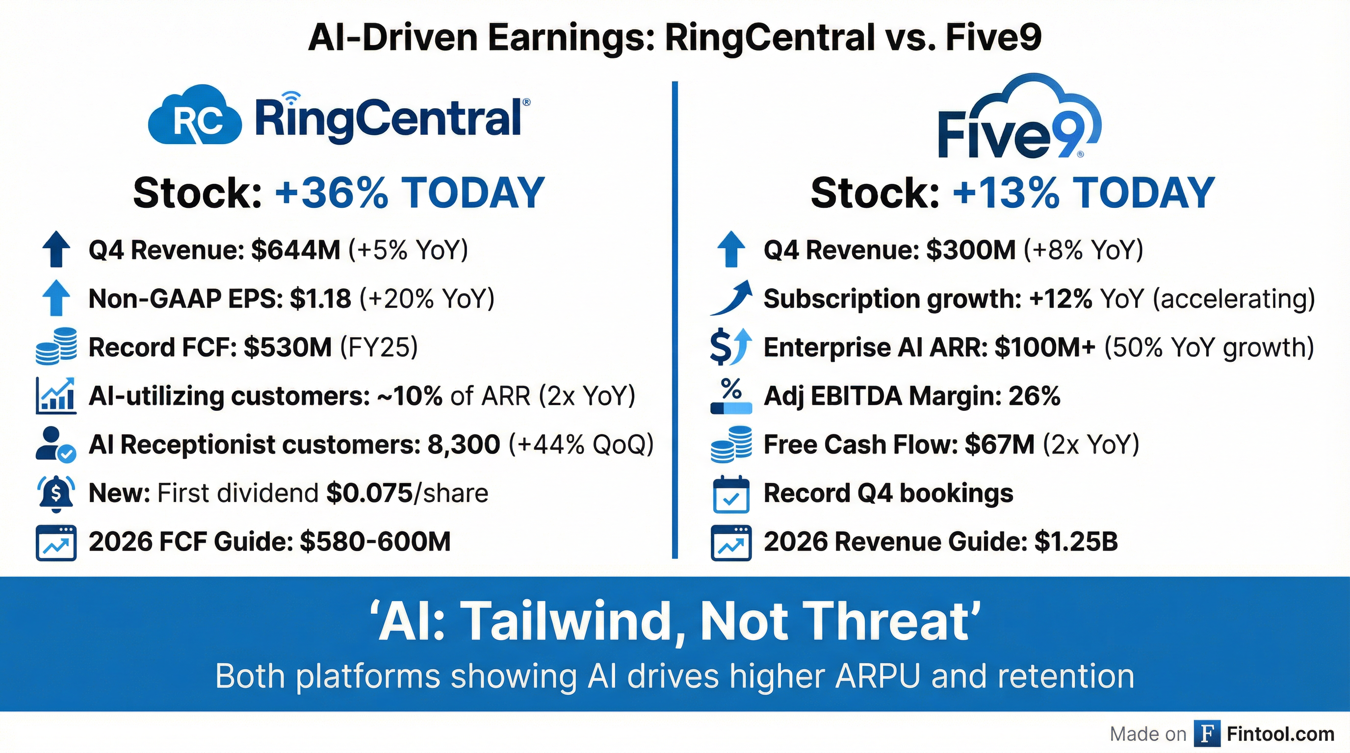 Earnings Comparison