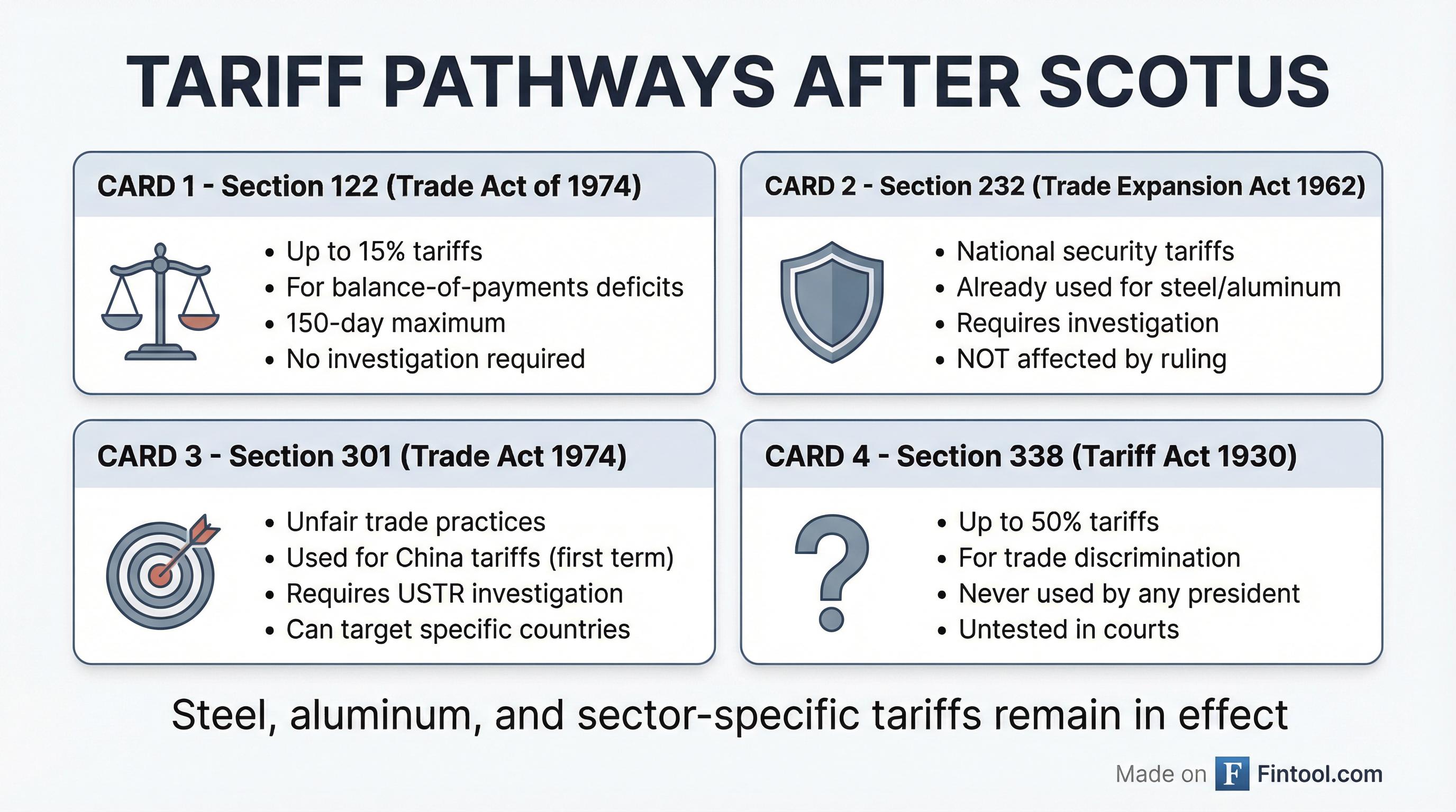 Tariff Alternatives