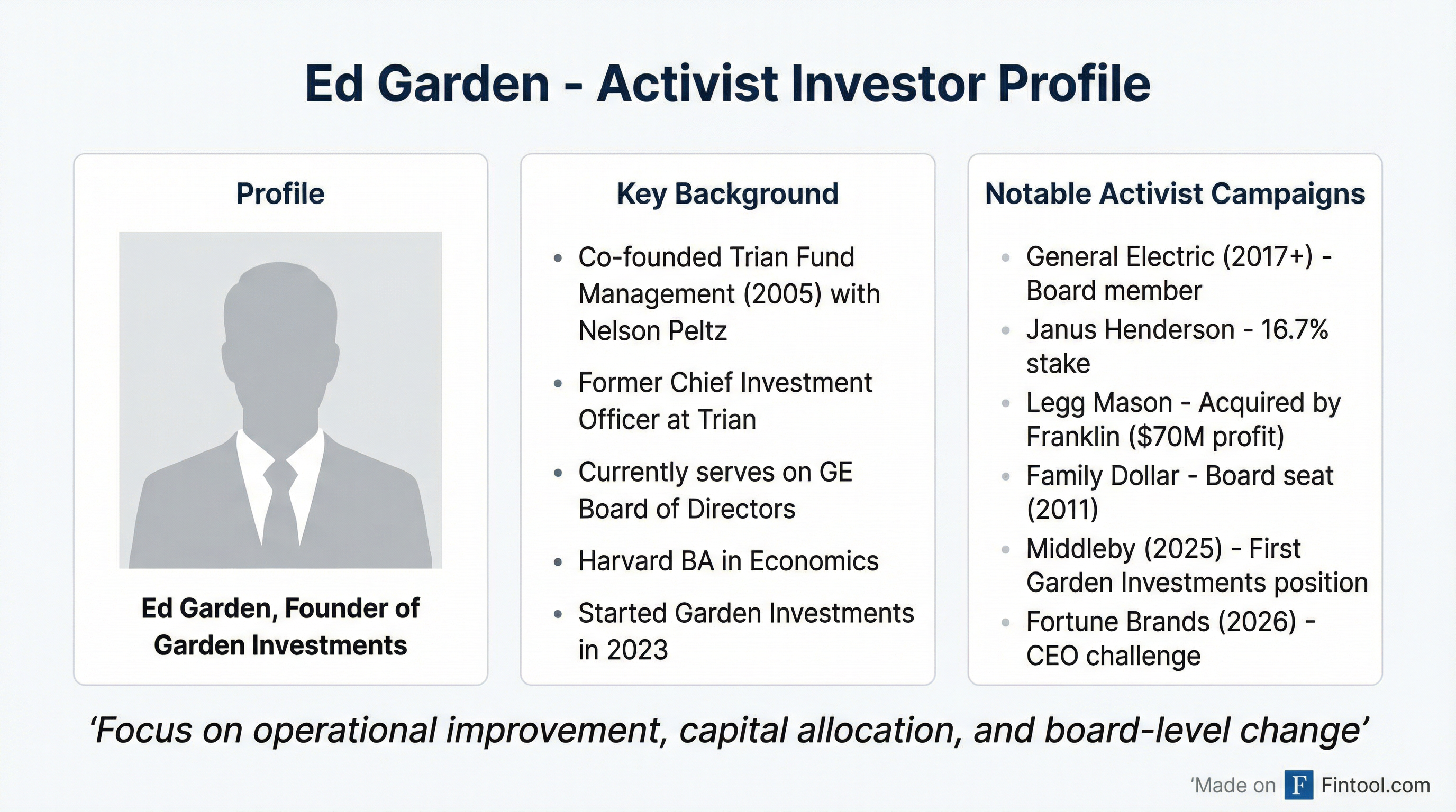 Ed Garden Profile