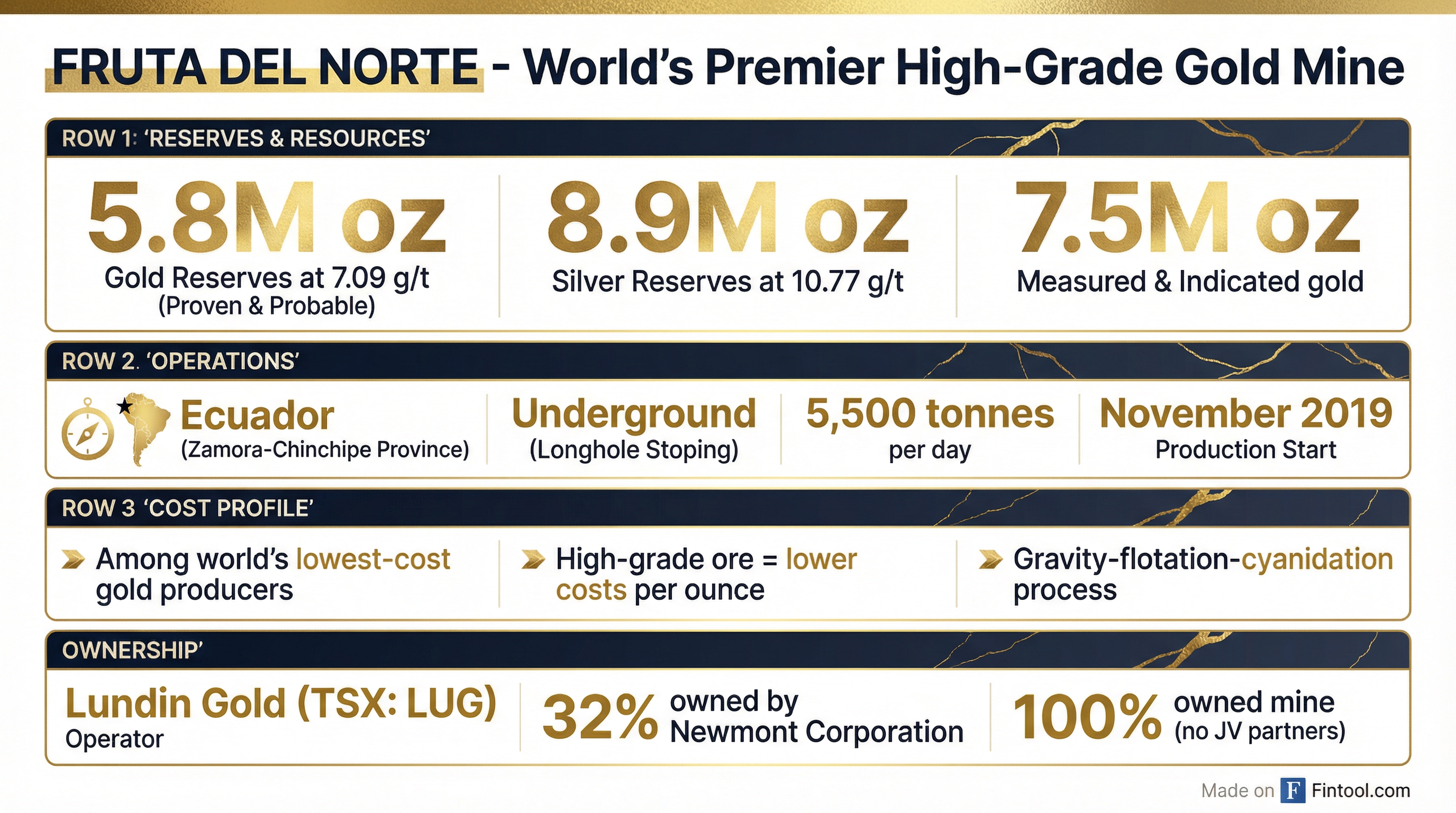 Fruta del Norte Metrics