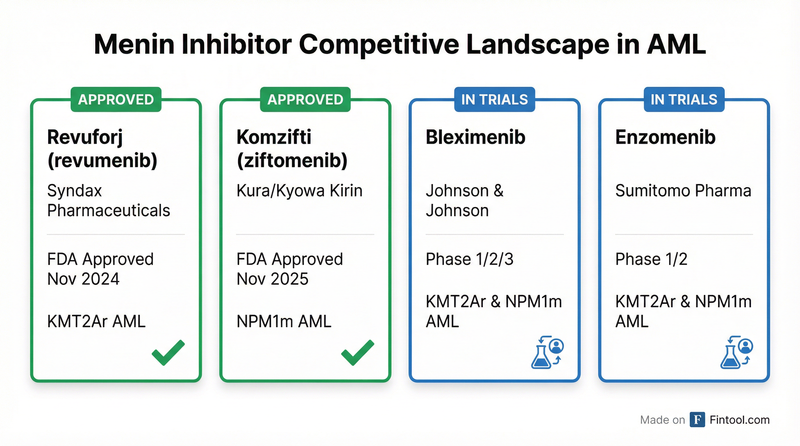 Competitive Landscape