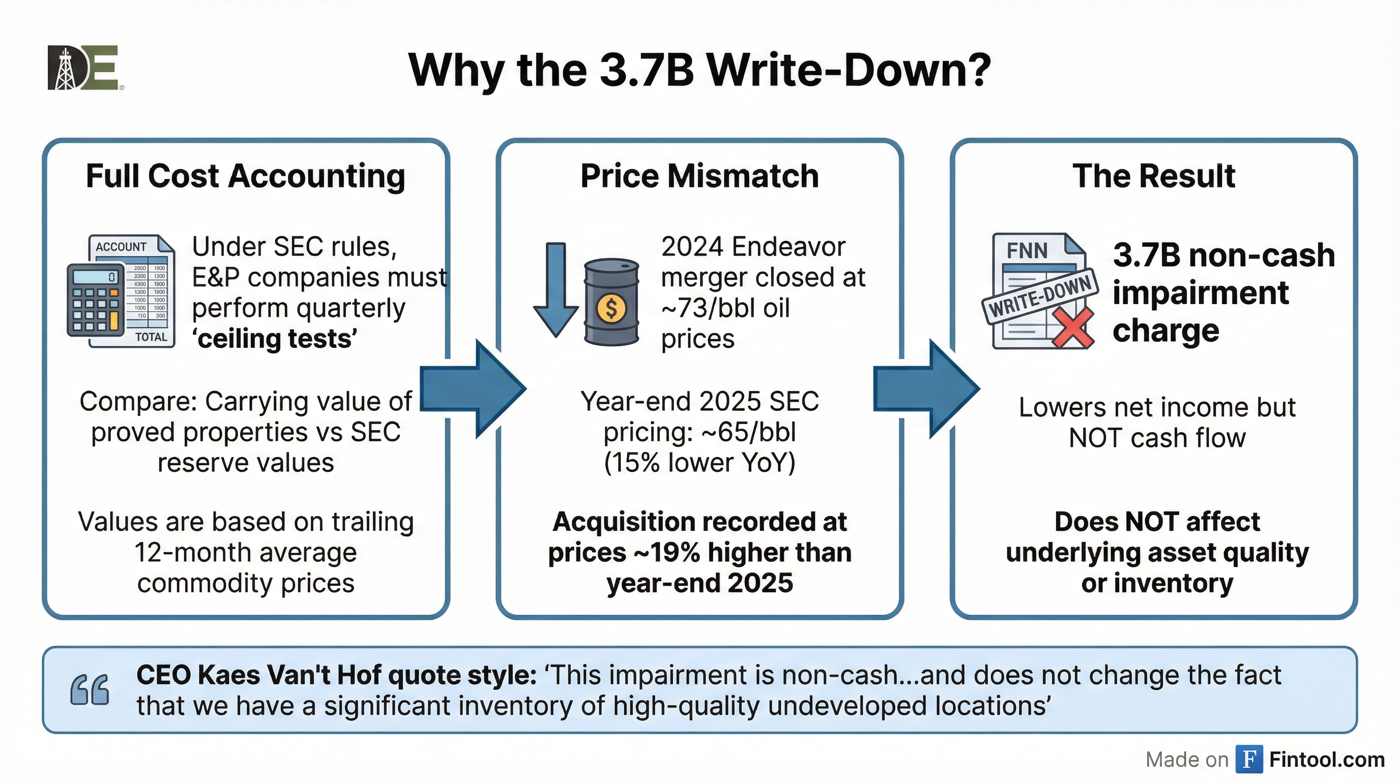 Impairment Explainer