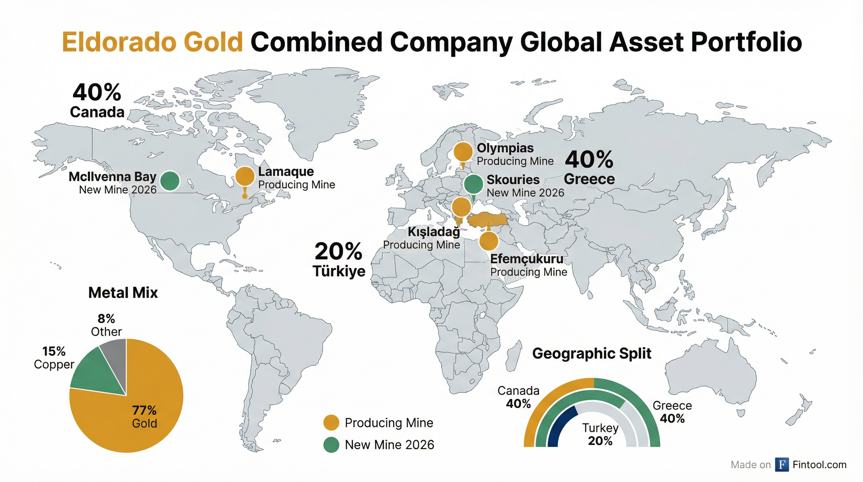 Combined Company Portfolio