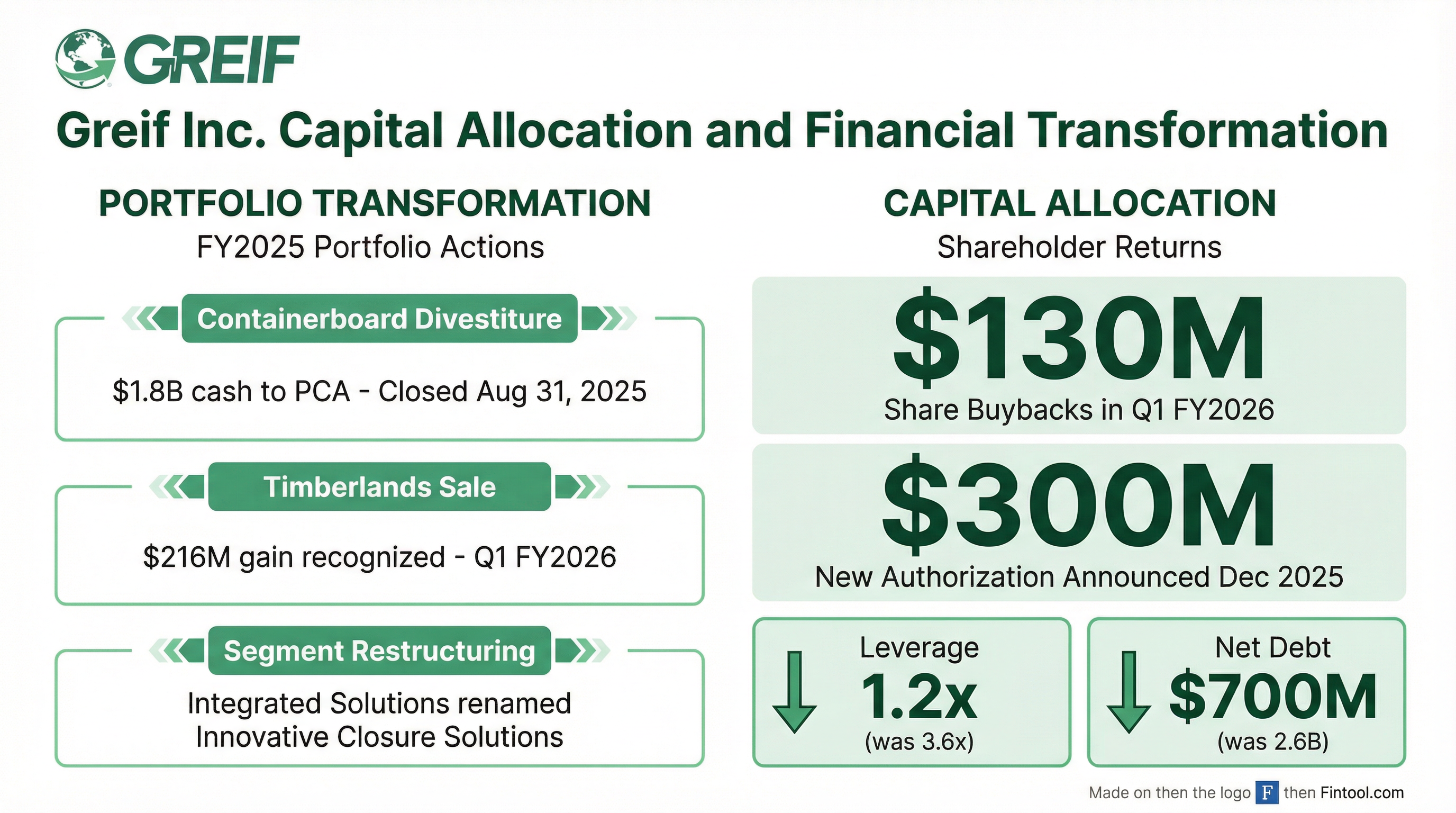 Capital Allocation Infographic