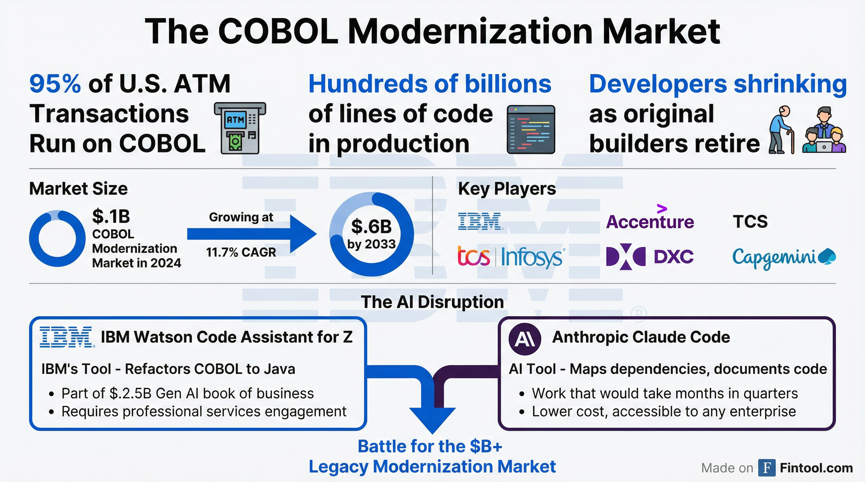 COBOL Market