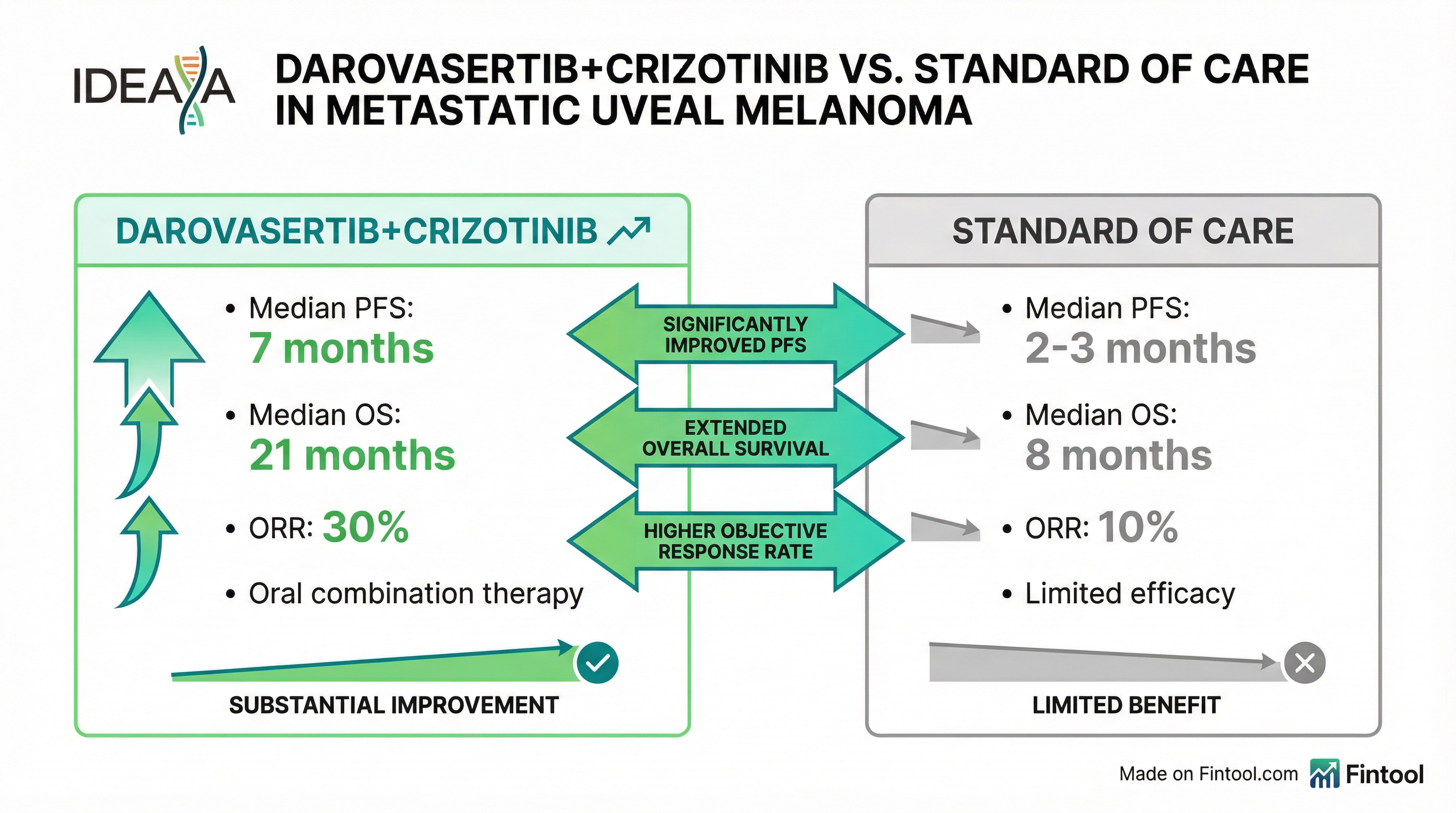 Efficacy Comparison