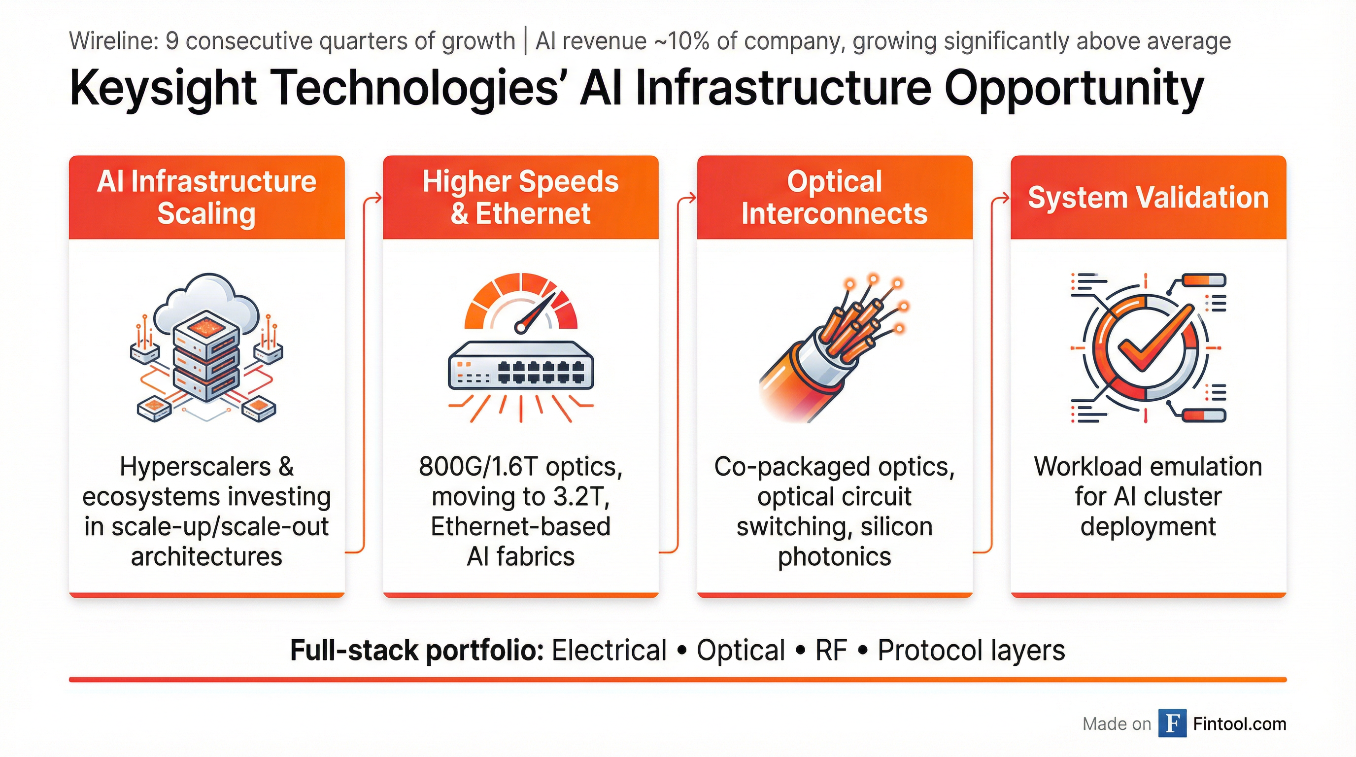AI Infrastructure Drivers
