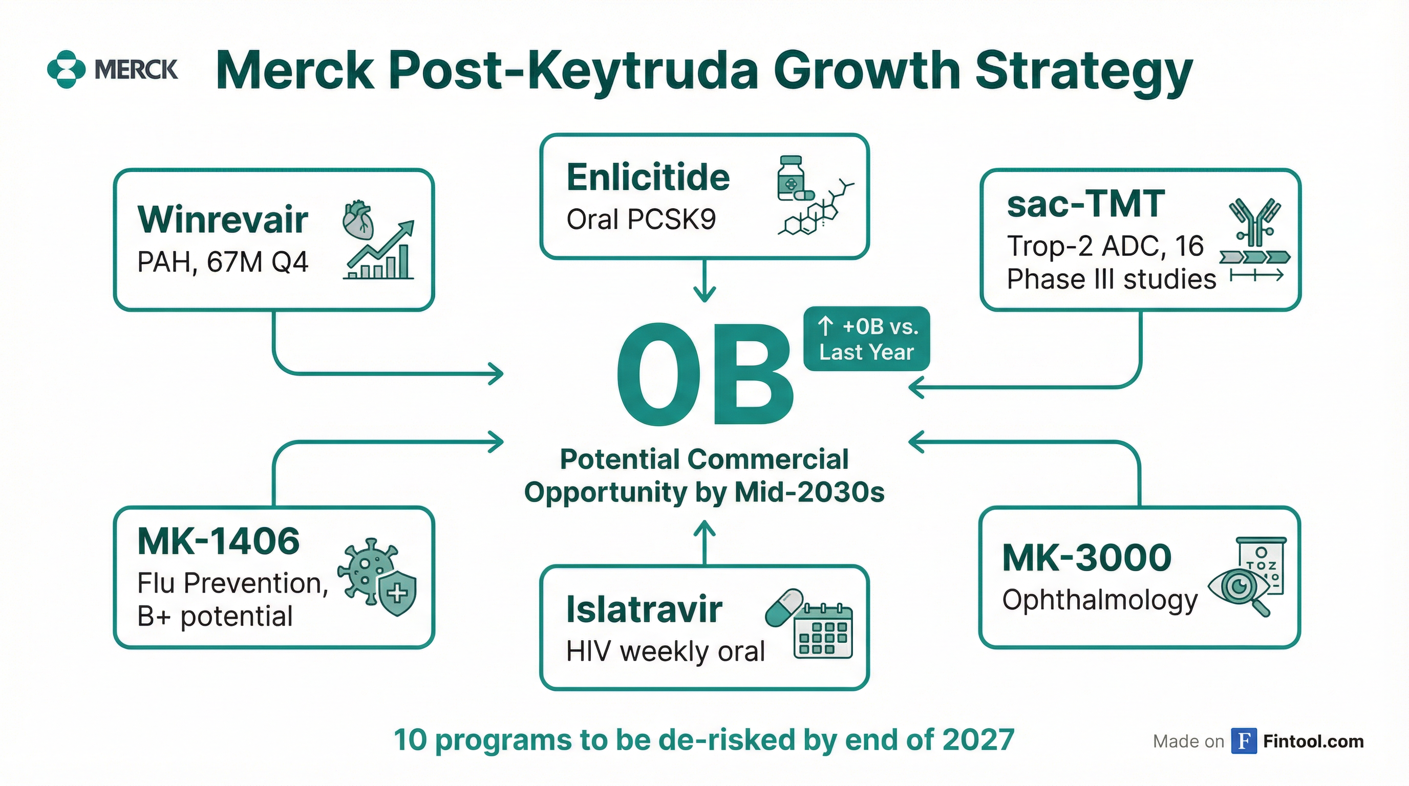 Pipeline Opportunity
