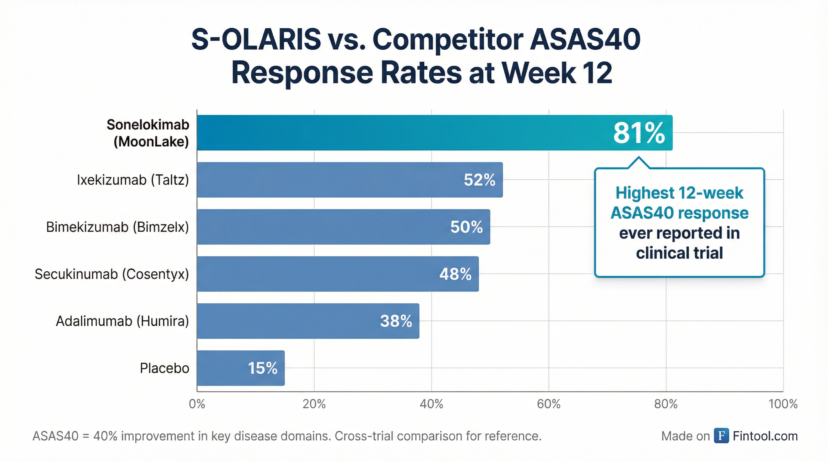Efficacy Comparison