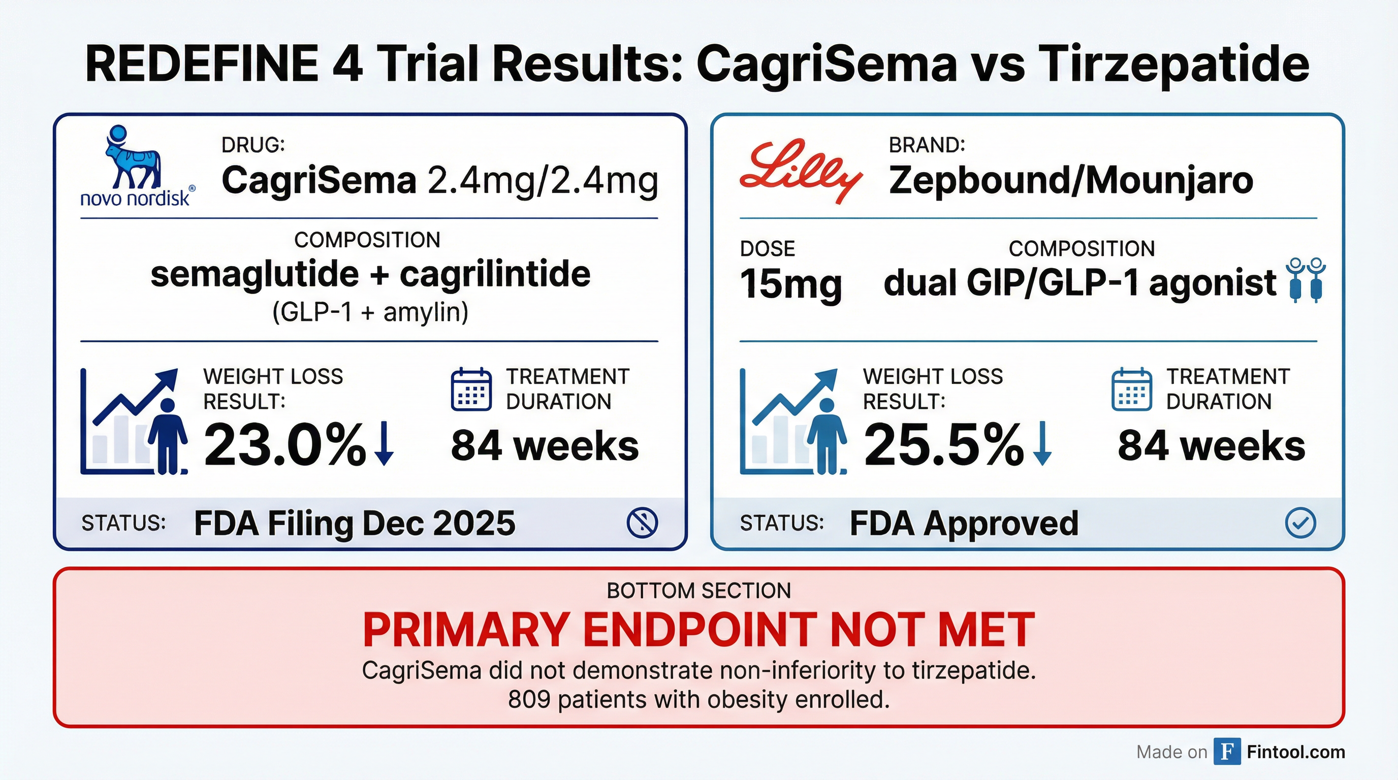 Head-to-Head Trial Comparison