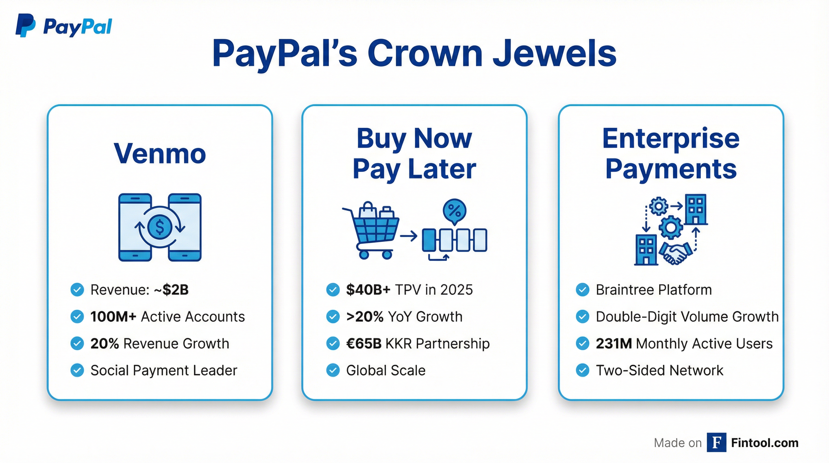 PayPal's Crown Jewels