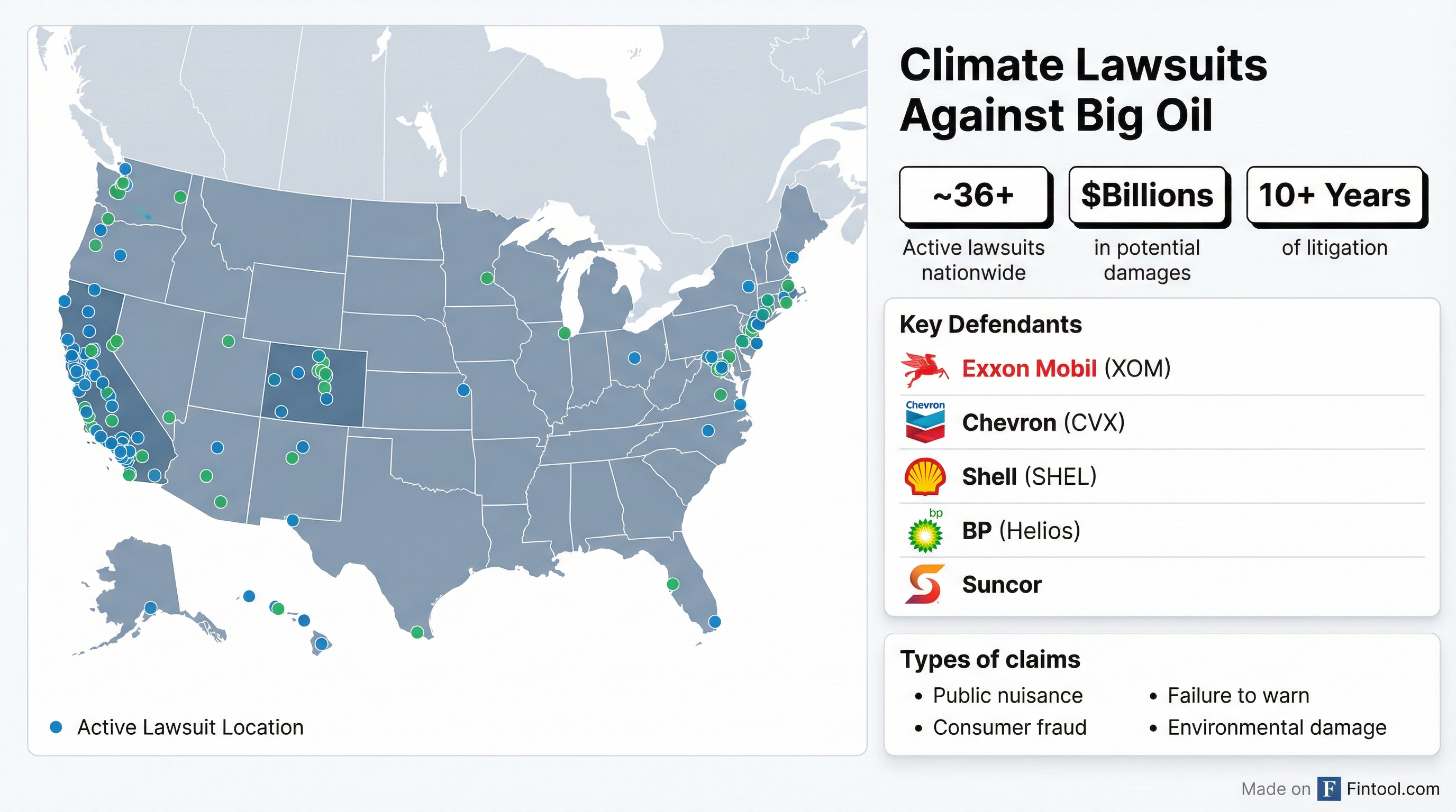 Lawsuit Landscape