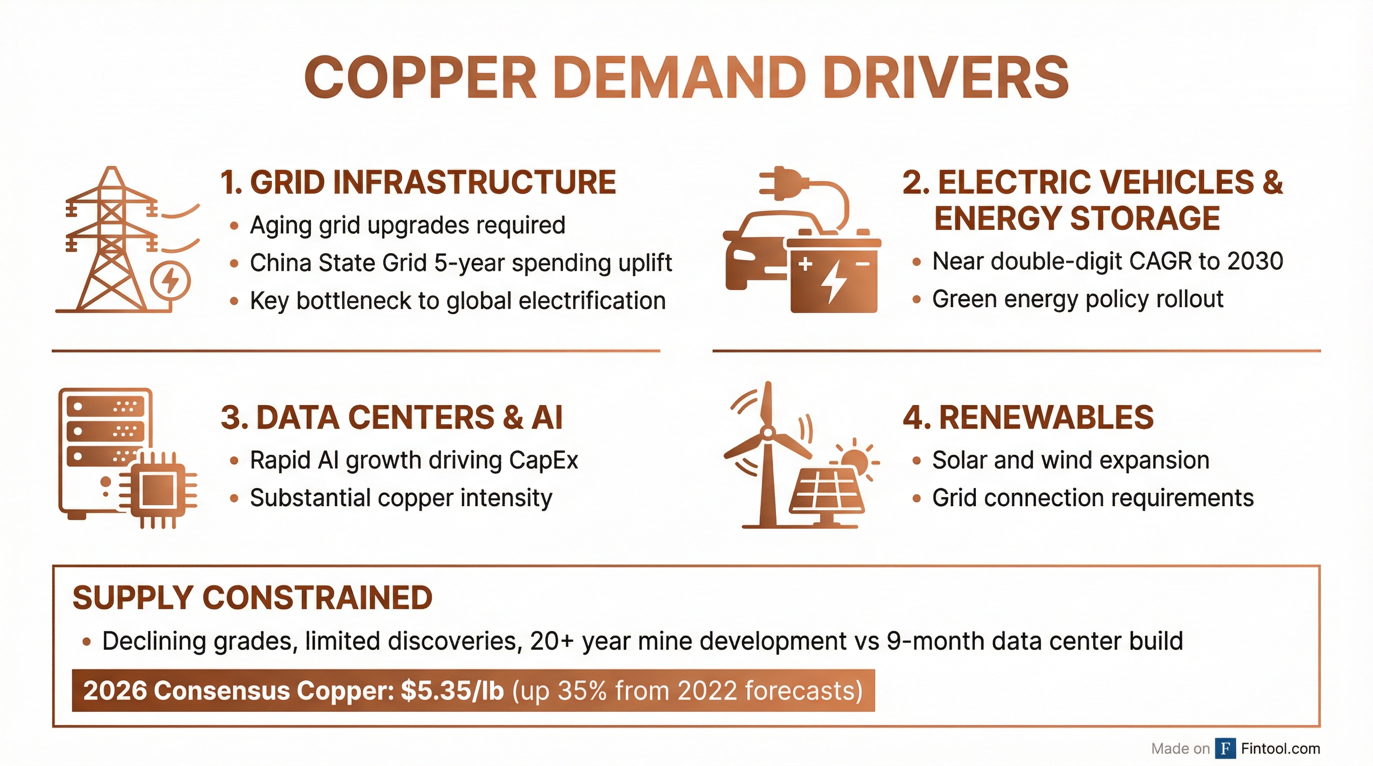 Copper Demand Drivers